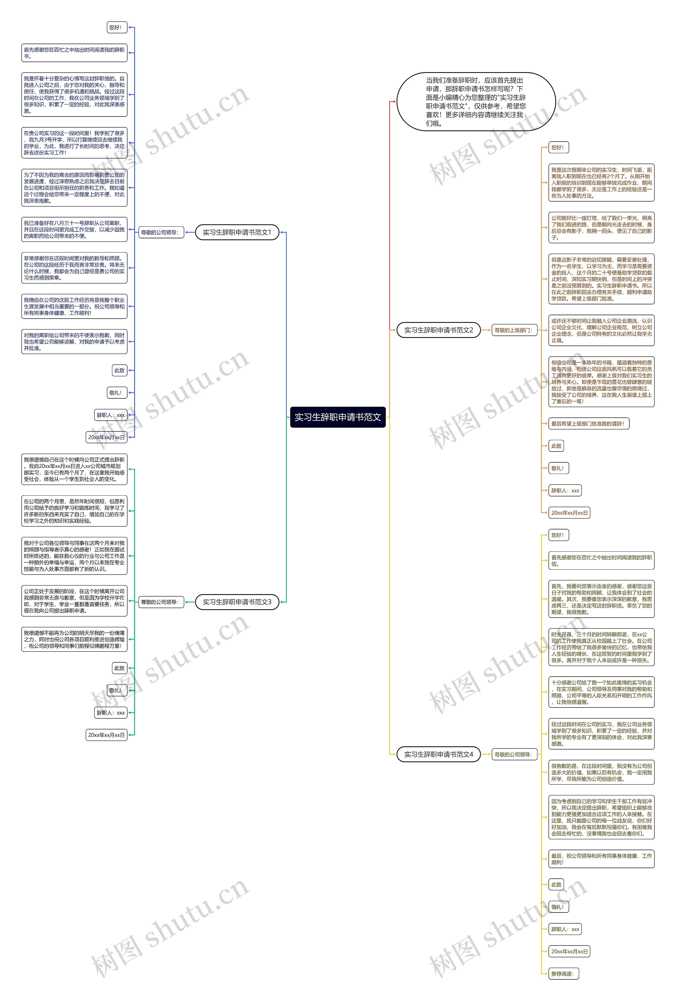 实习生辞职申请书范文思维导图