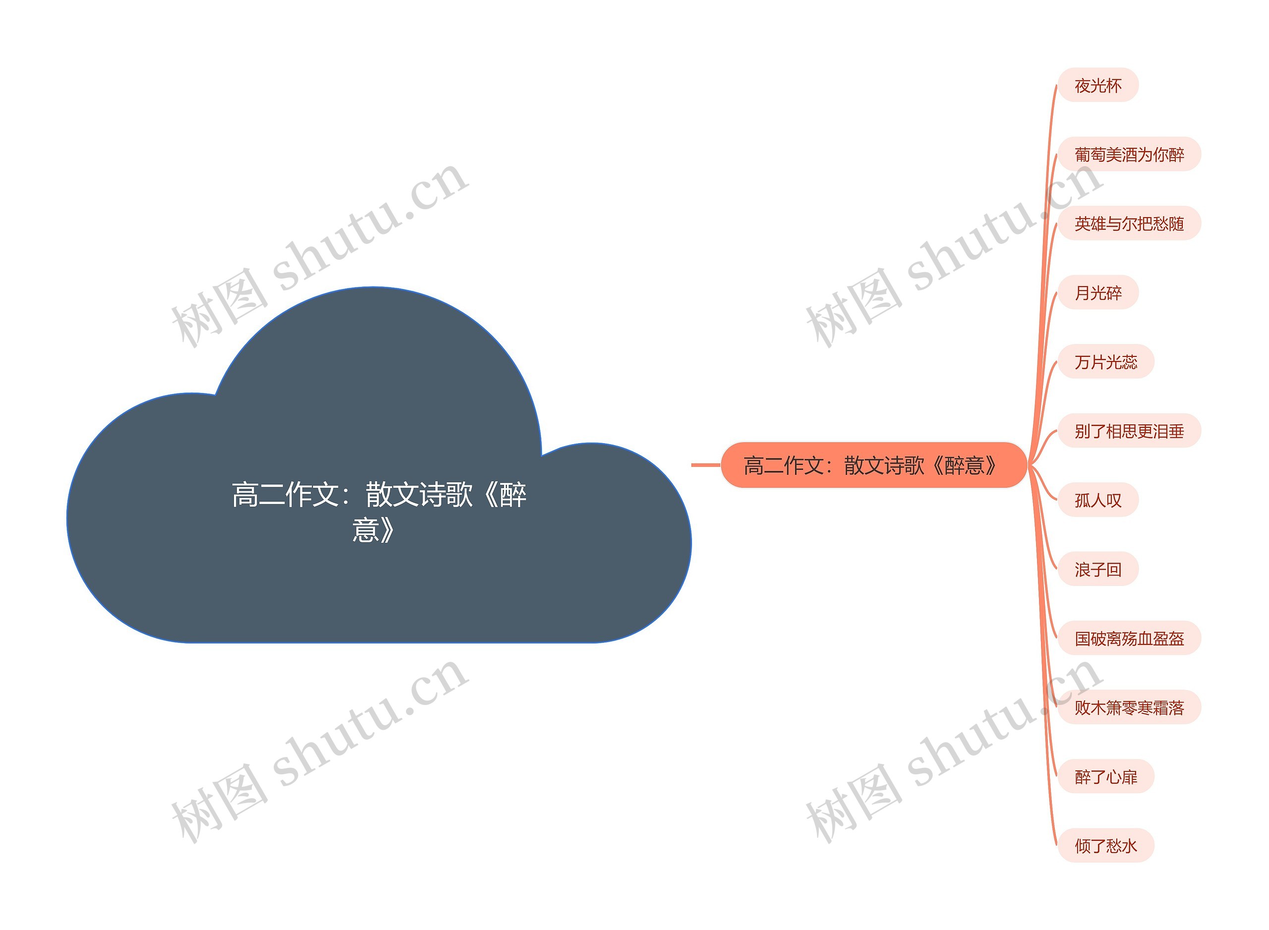 高二作文：散文诗歌《醉意》