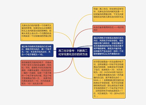 高二化学备考：判断高二化学元素化合价的好方法