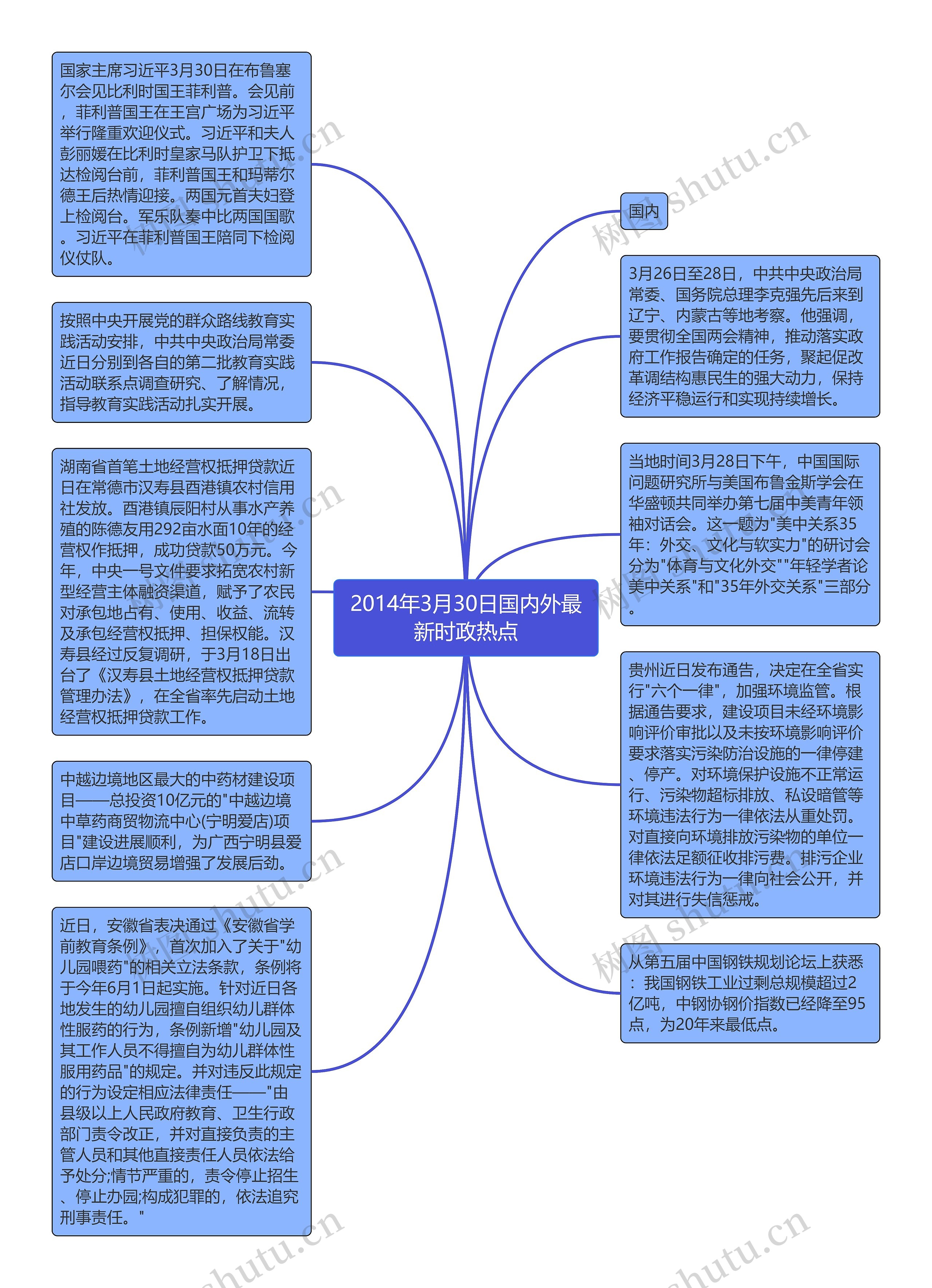 2014年3月30日国内外最新时政热点