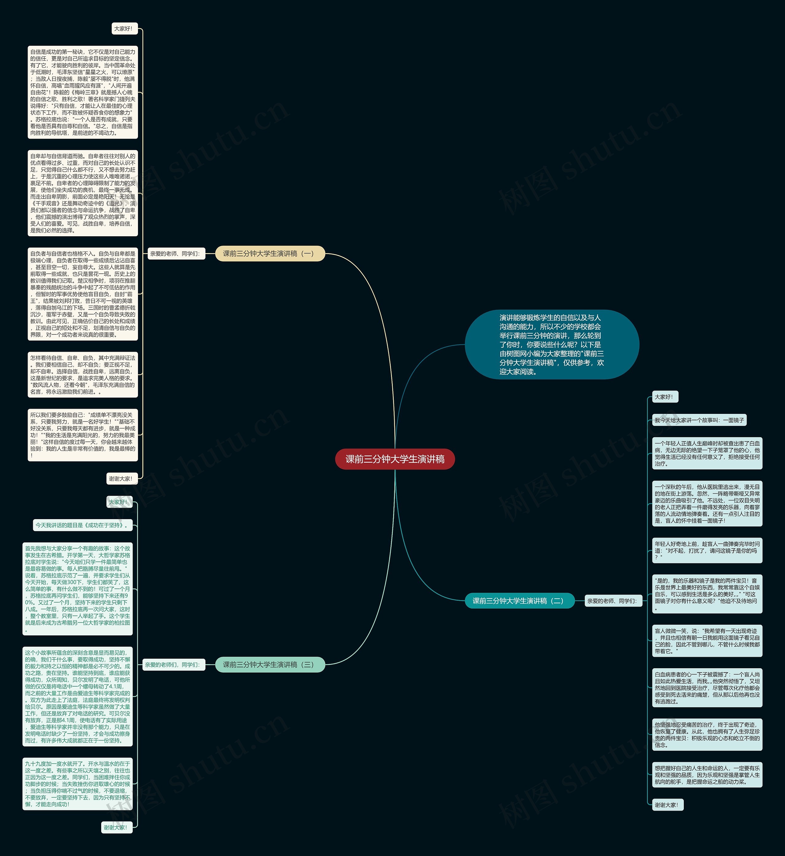 课前三分钟大学生演讲稿思维导图高清图 课前三分钟大学生演讲稿思维导图