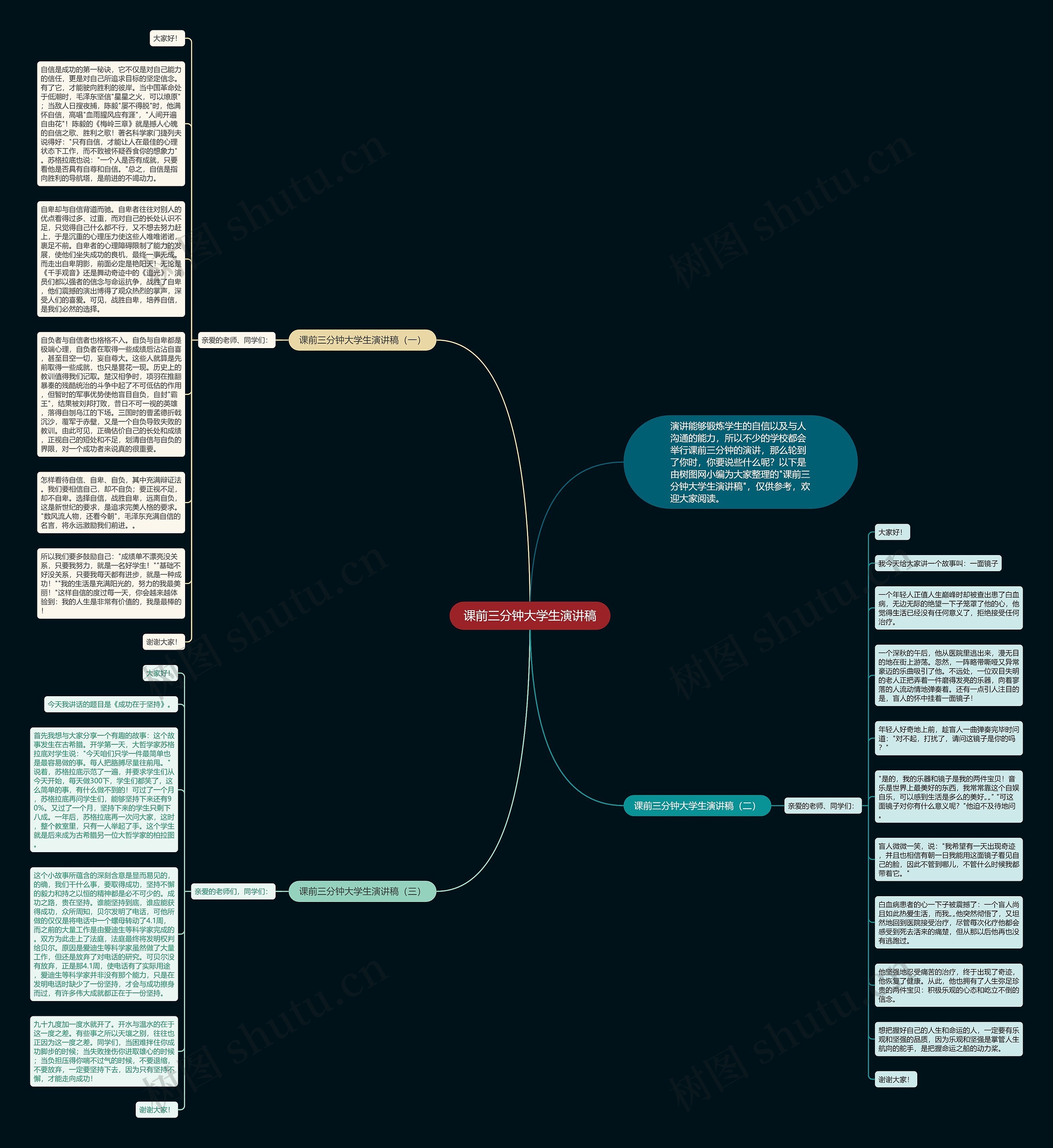 课前三分钟大学生演讲稿思维导图