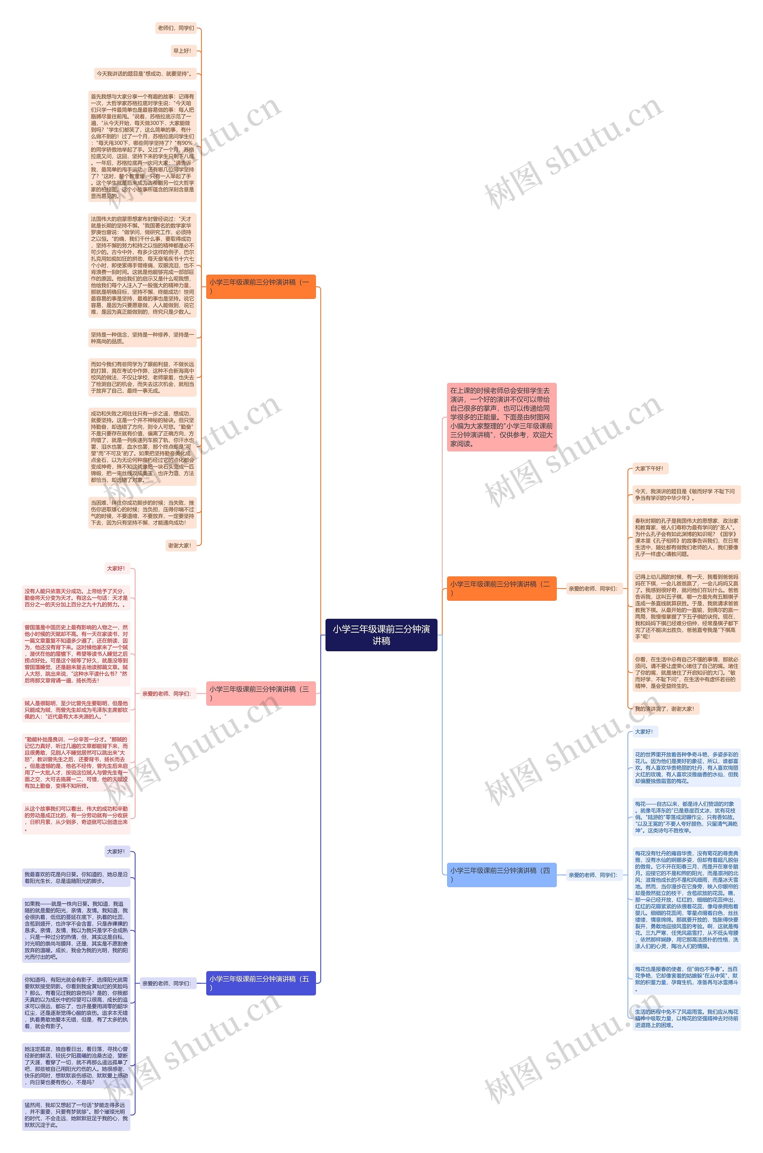 小学三年级课前三分钟演讲稿思维导图