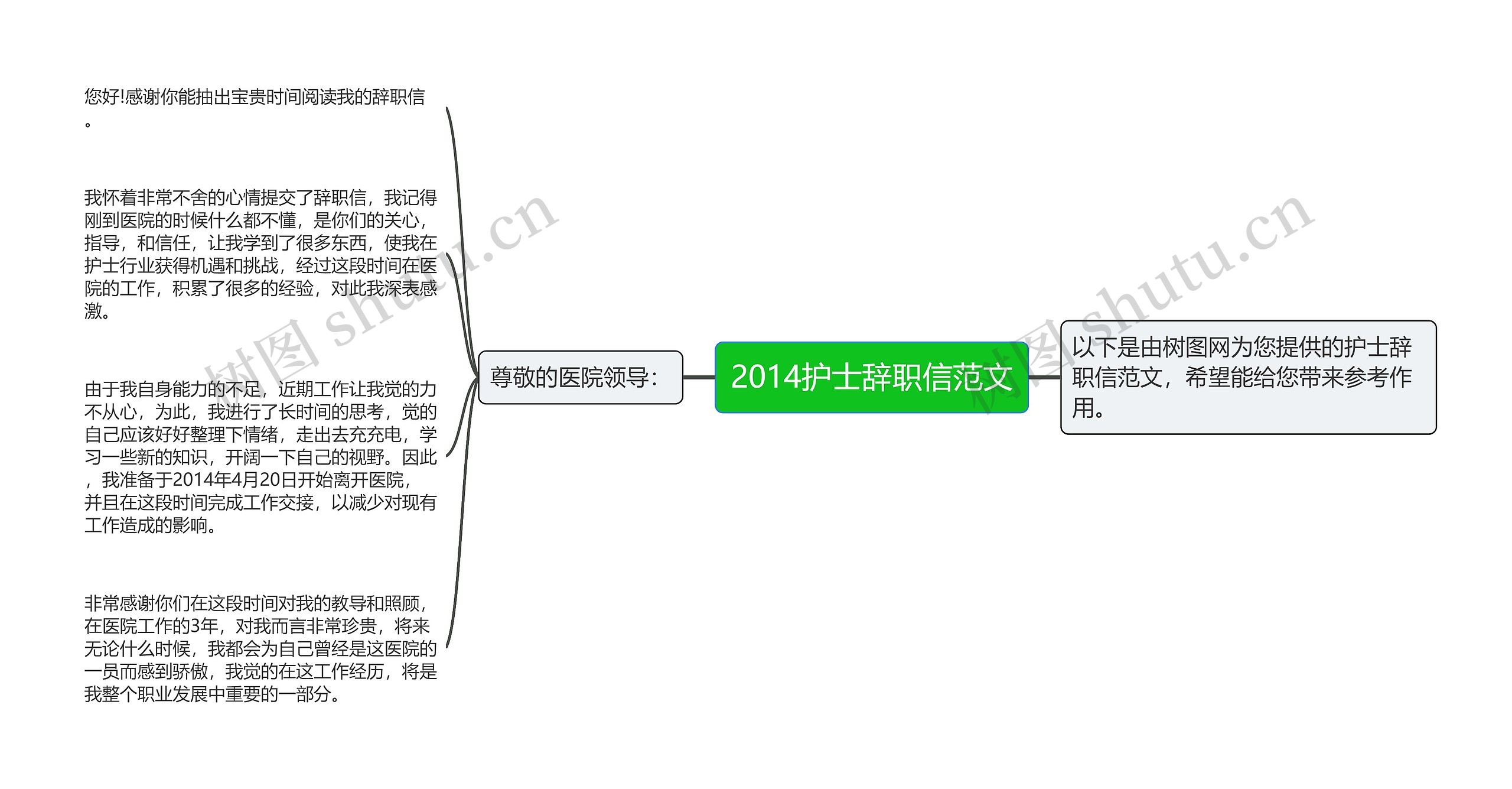 2014护士辞职信范文思维导图