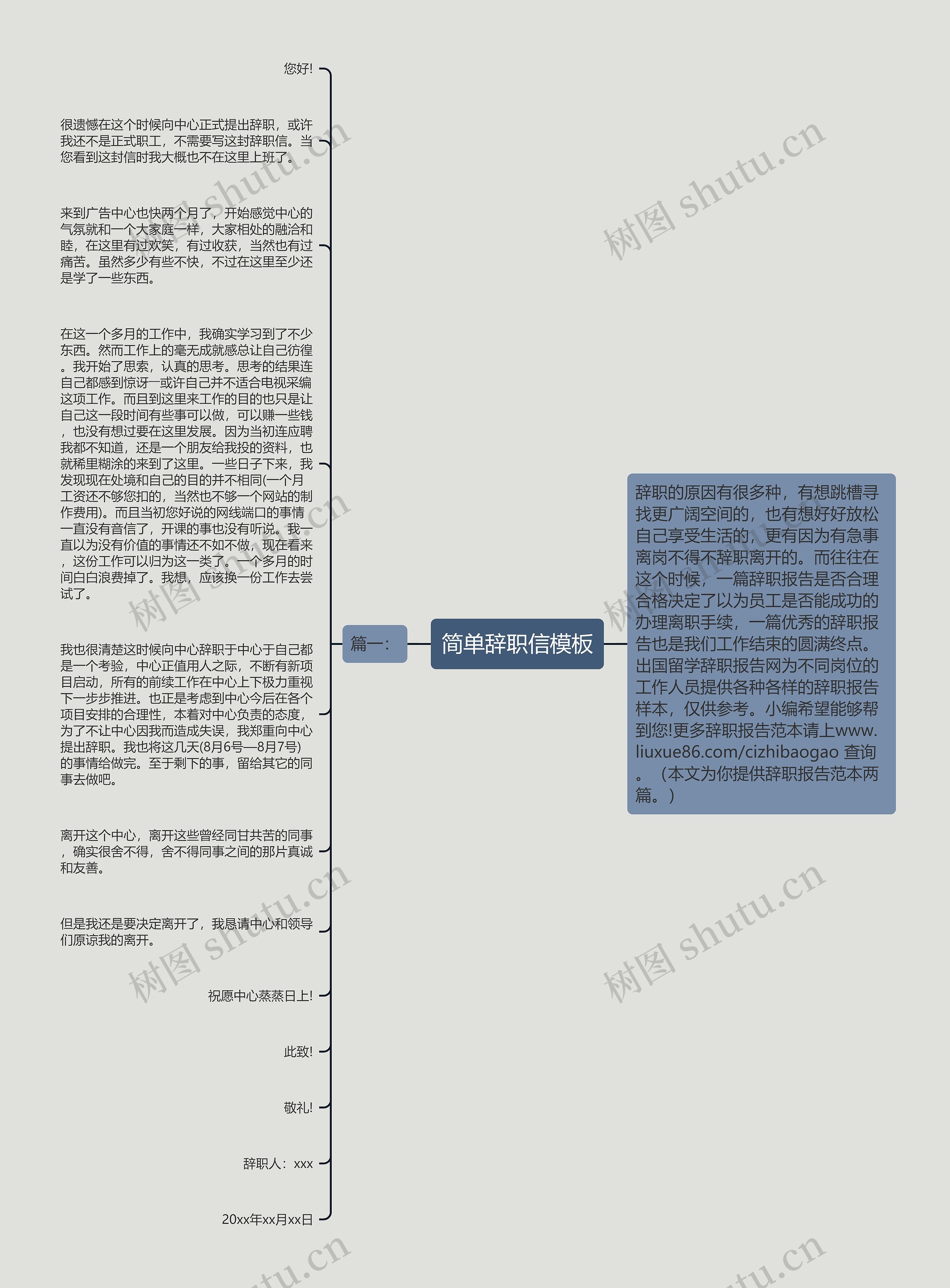 简单辞职信思维导图