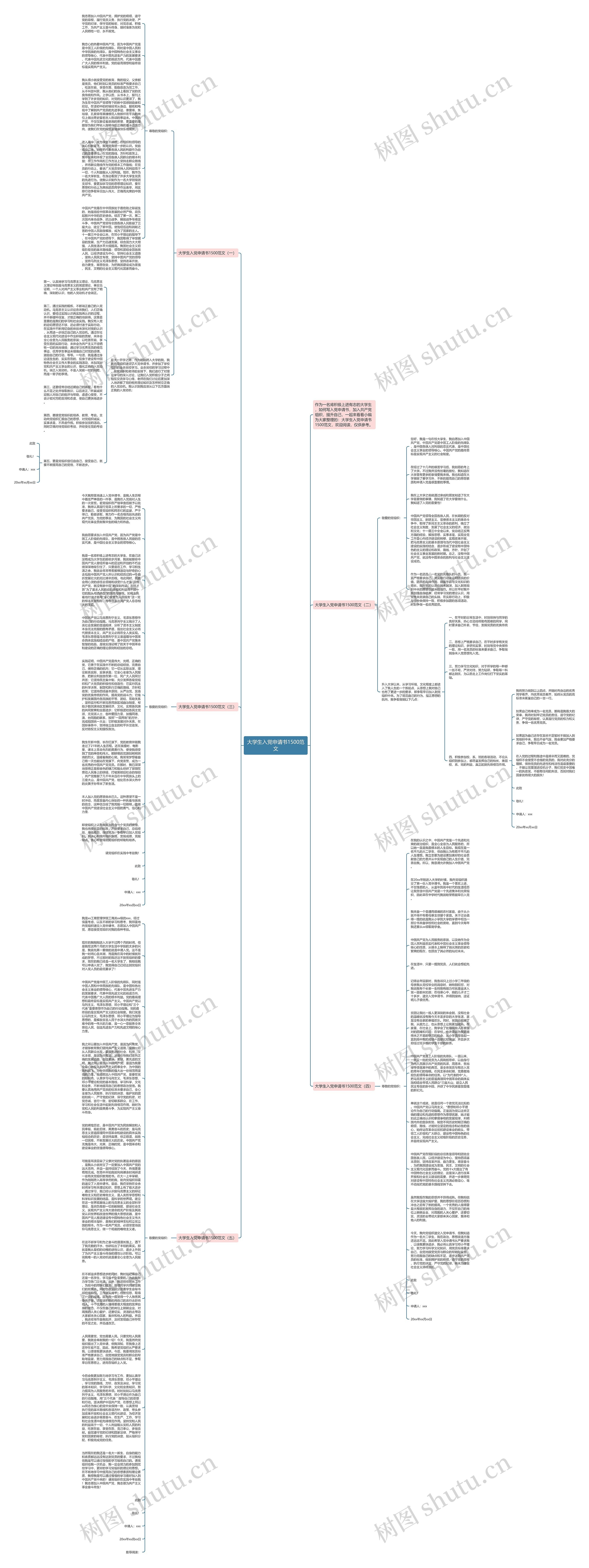 大学生入党申请书1500范文思维导图