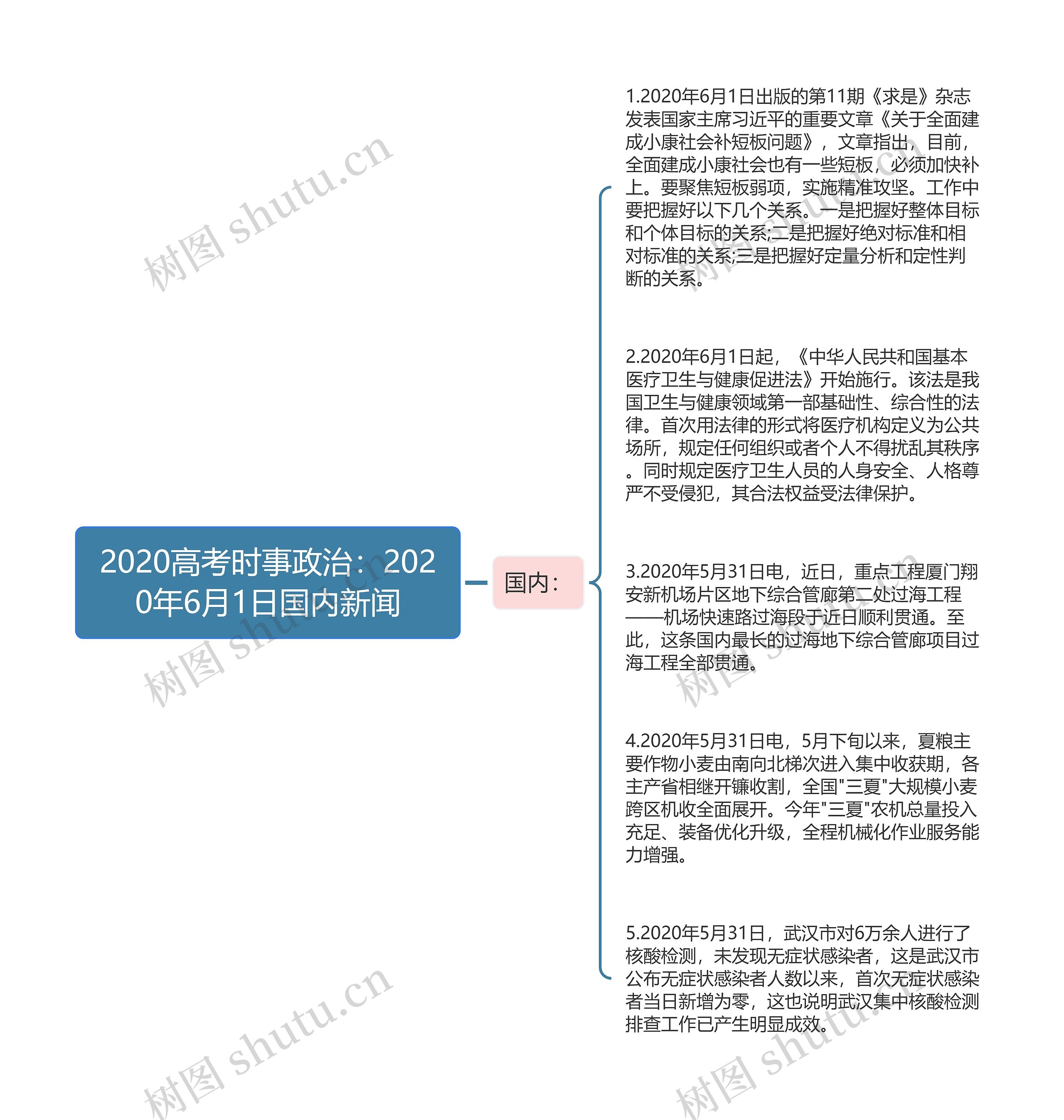 2020高考时事政治：2020年6月1日国内新闻