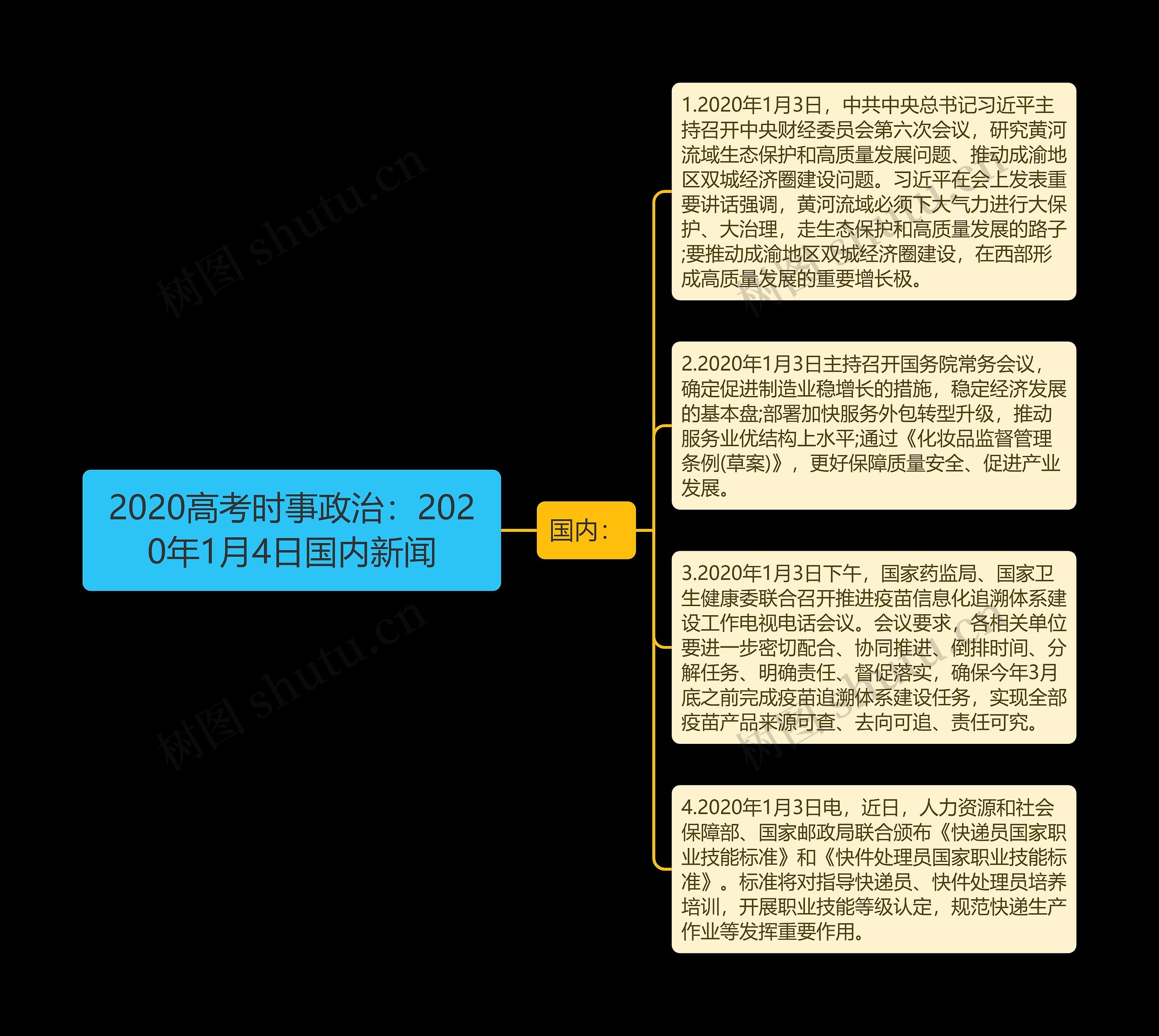 2020高考时事政治：2020年1月4日国内新闻