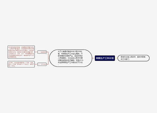 烤烟生产工作计划