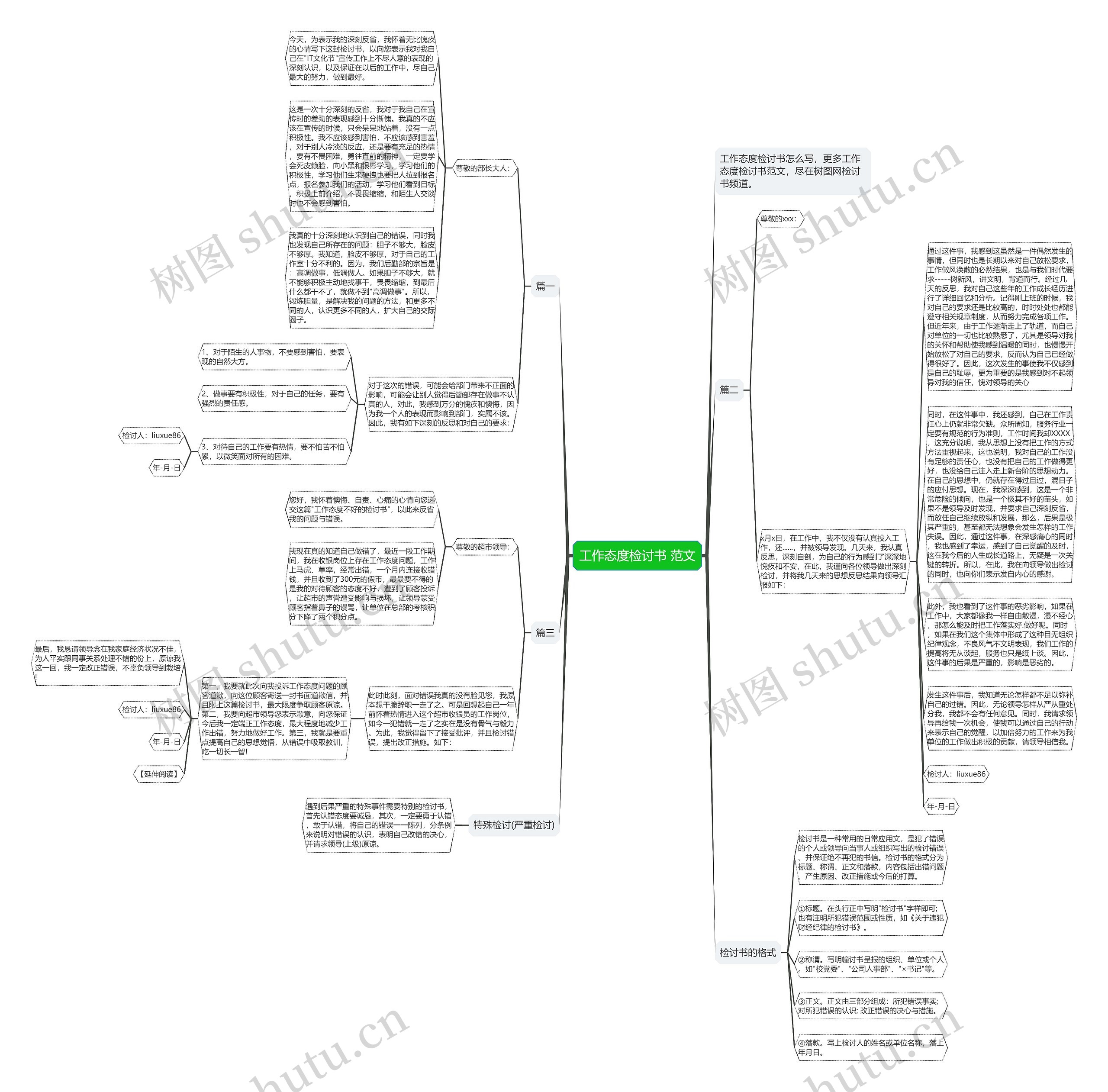 工作态度检讨书 范文思维导图