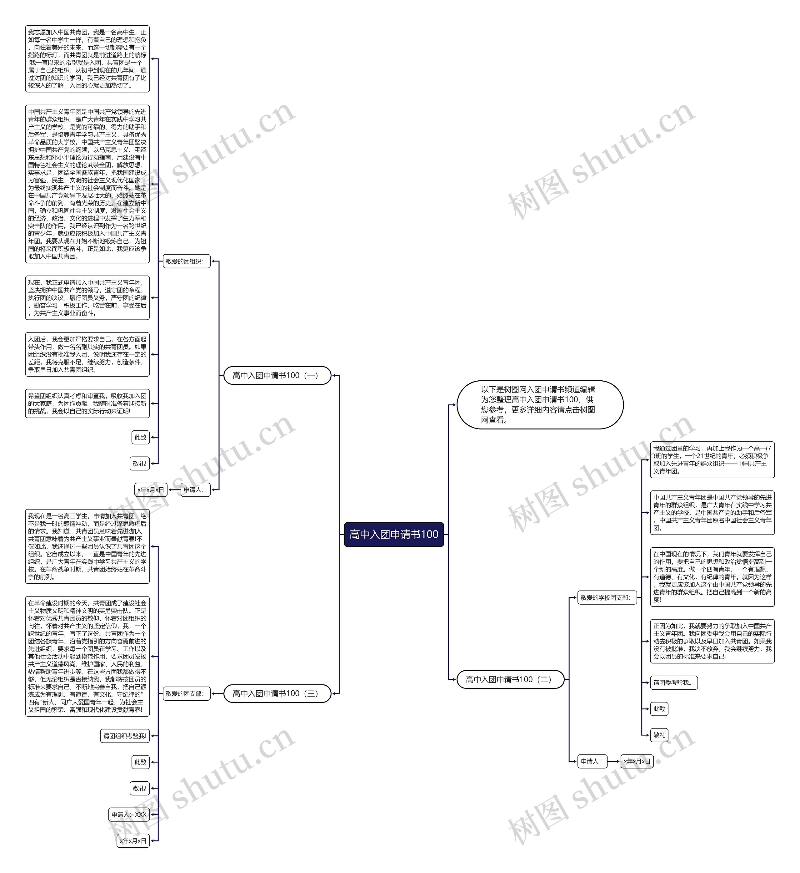 高中入团申请书100思维导图