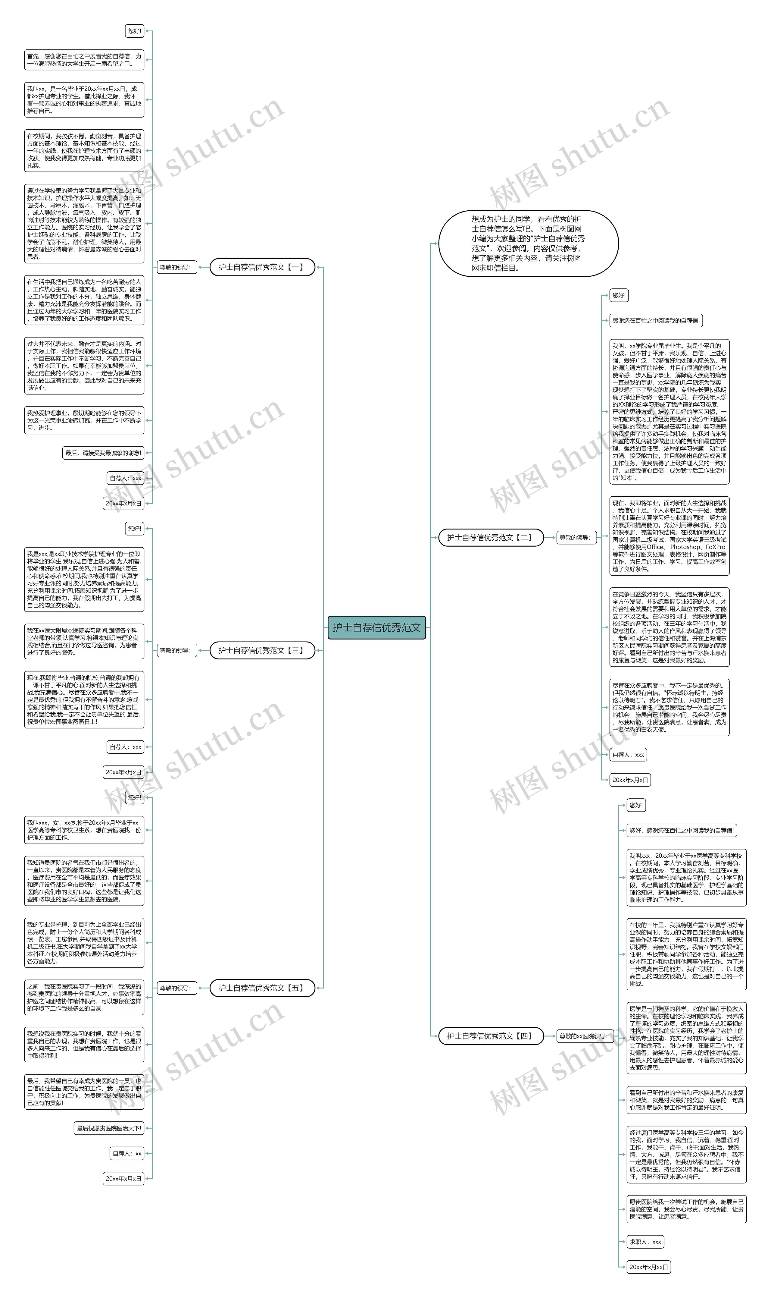 护士自荐信优秀范文思维导图