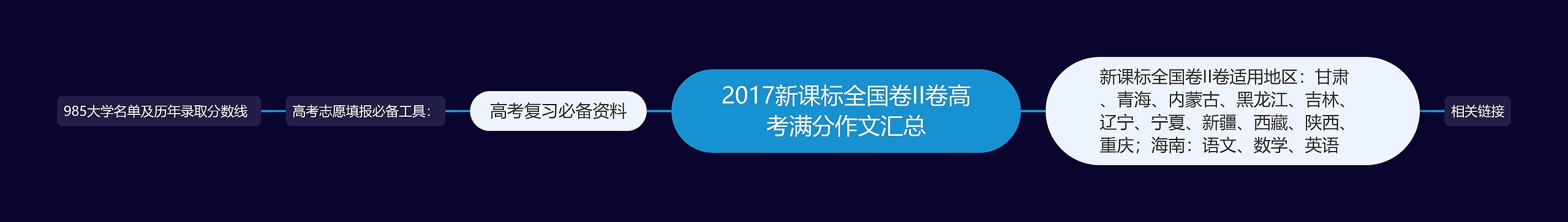 2017新课标全国卷II卷高考满分作文汇总