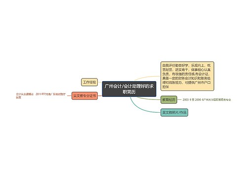 广州会计/会计助理好的求职简历