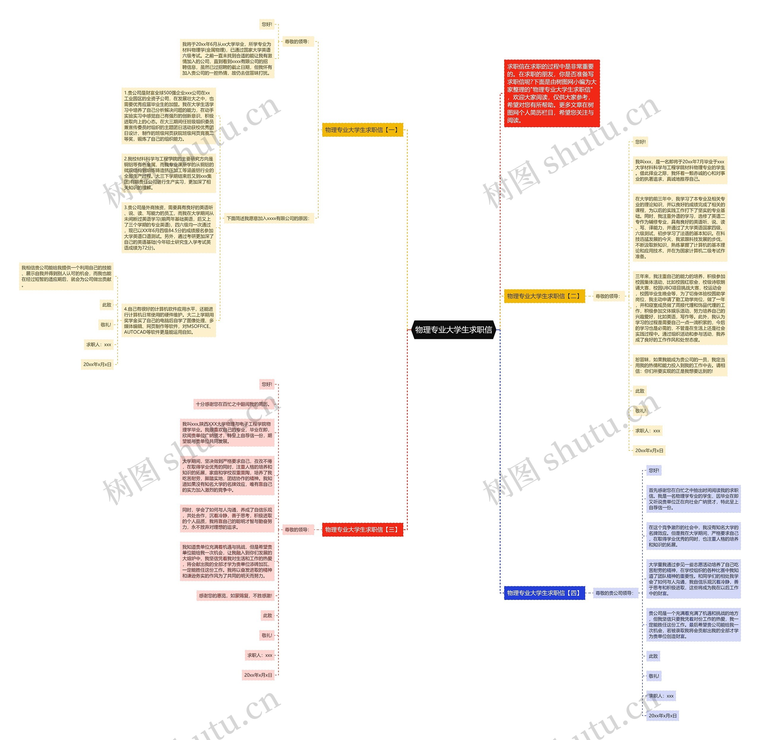 物理专业大学生求职信思维导图