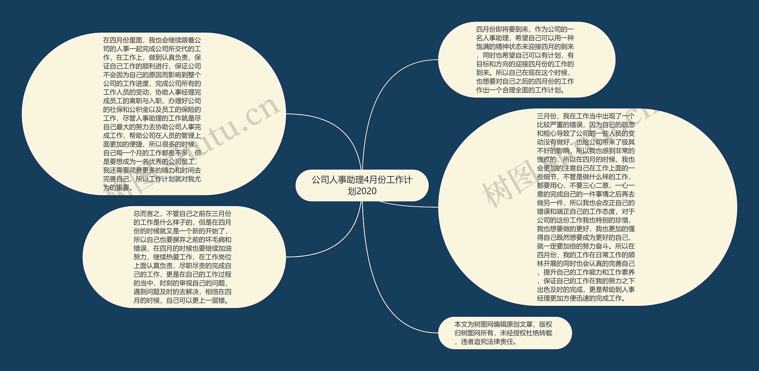 公司人事助理4月份工作计划2020思维导图