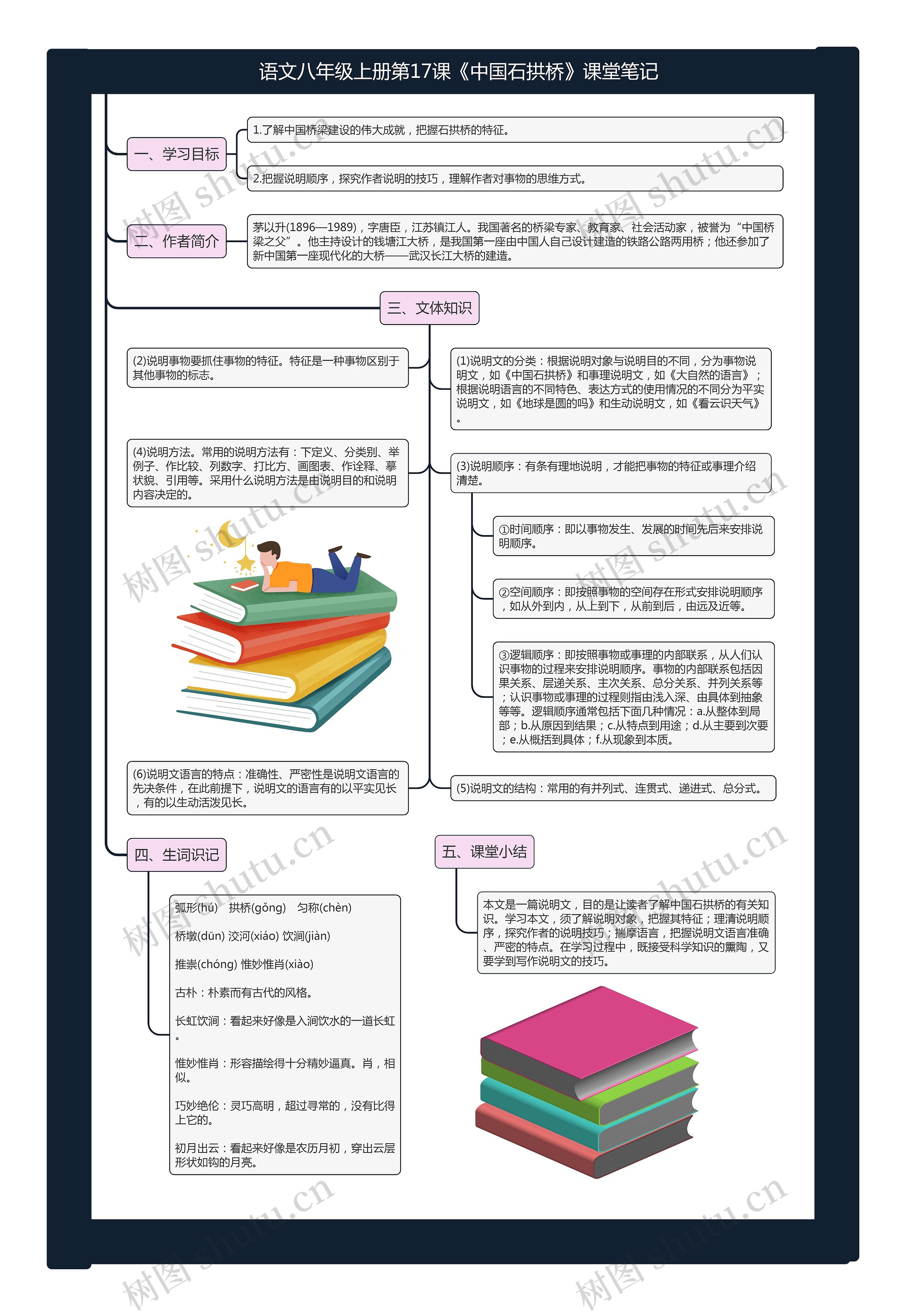 语文八年级上册第17课《中国石拱桥》课堂笔记思维导图