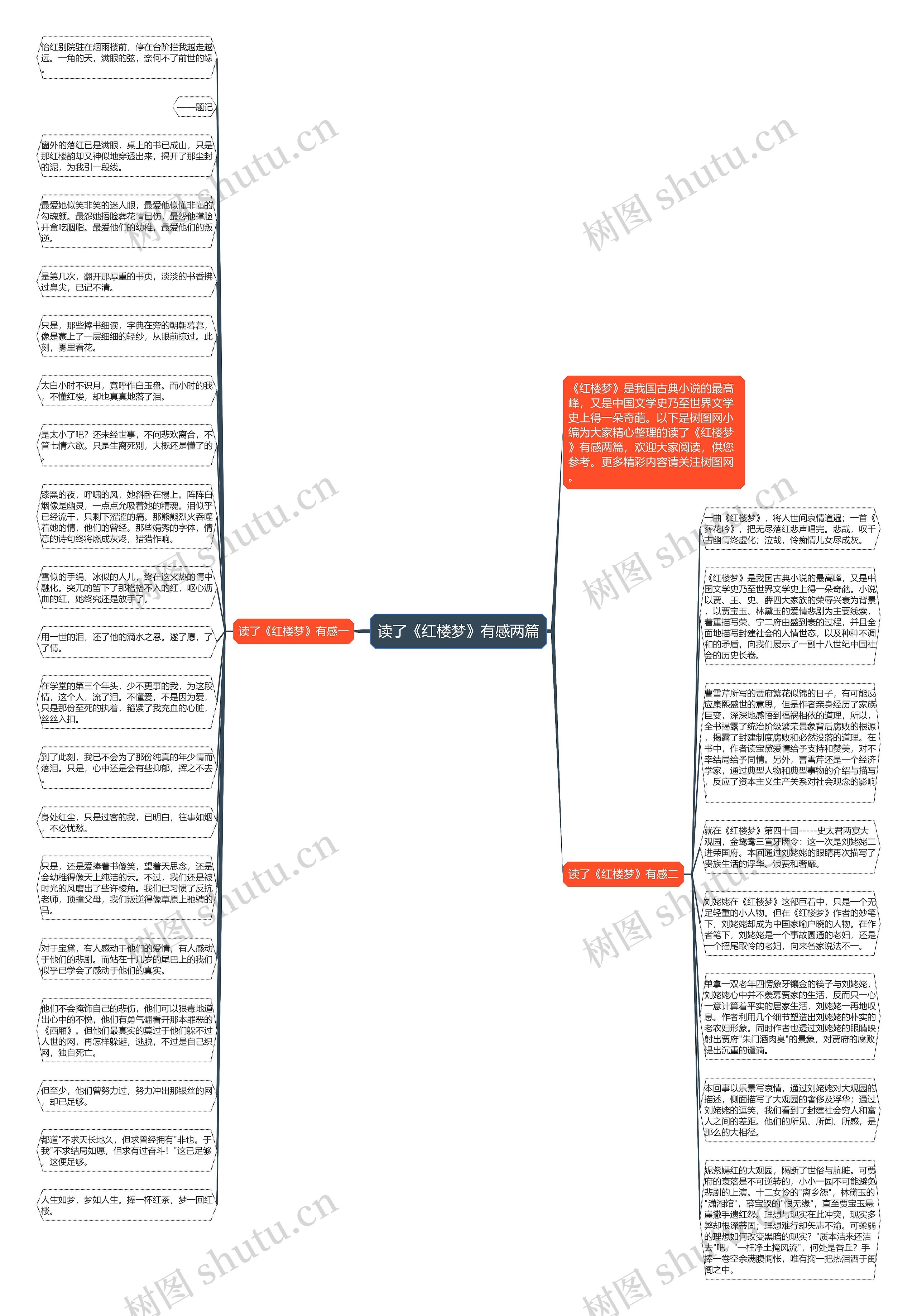 读了《红楼梦》有感两篇思维导图
