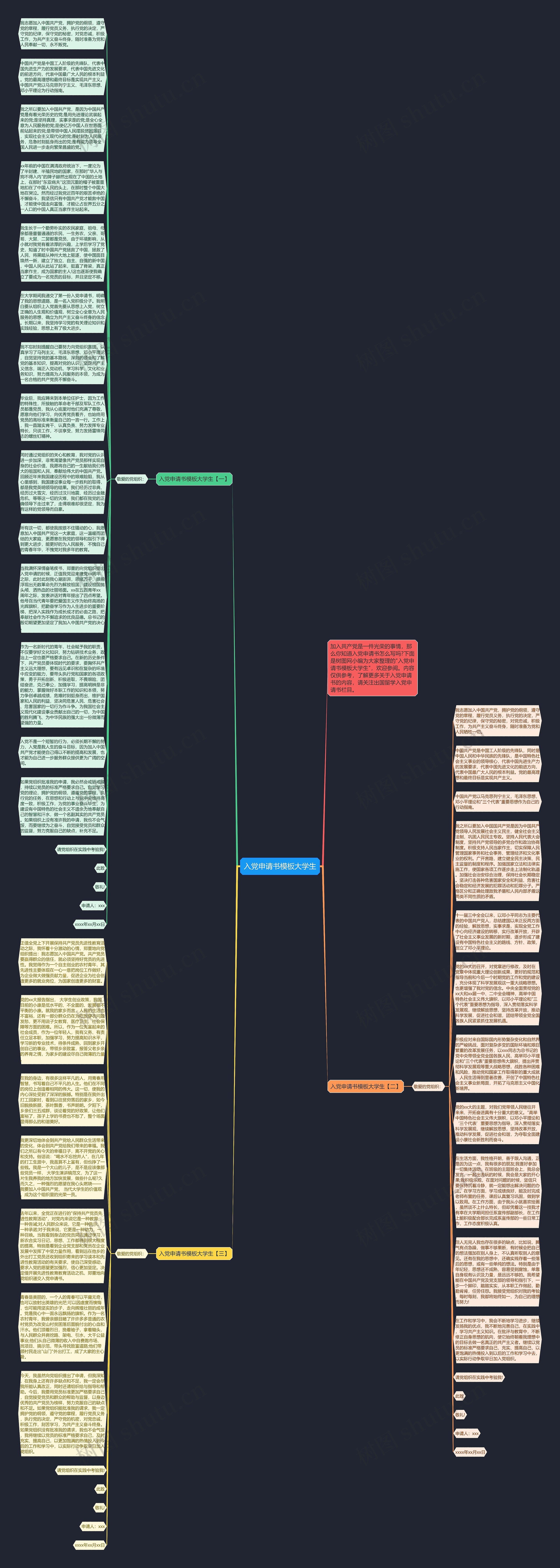 入党申请书大学生思维导图