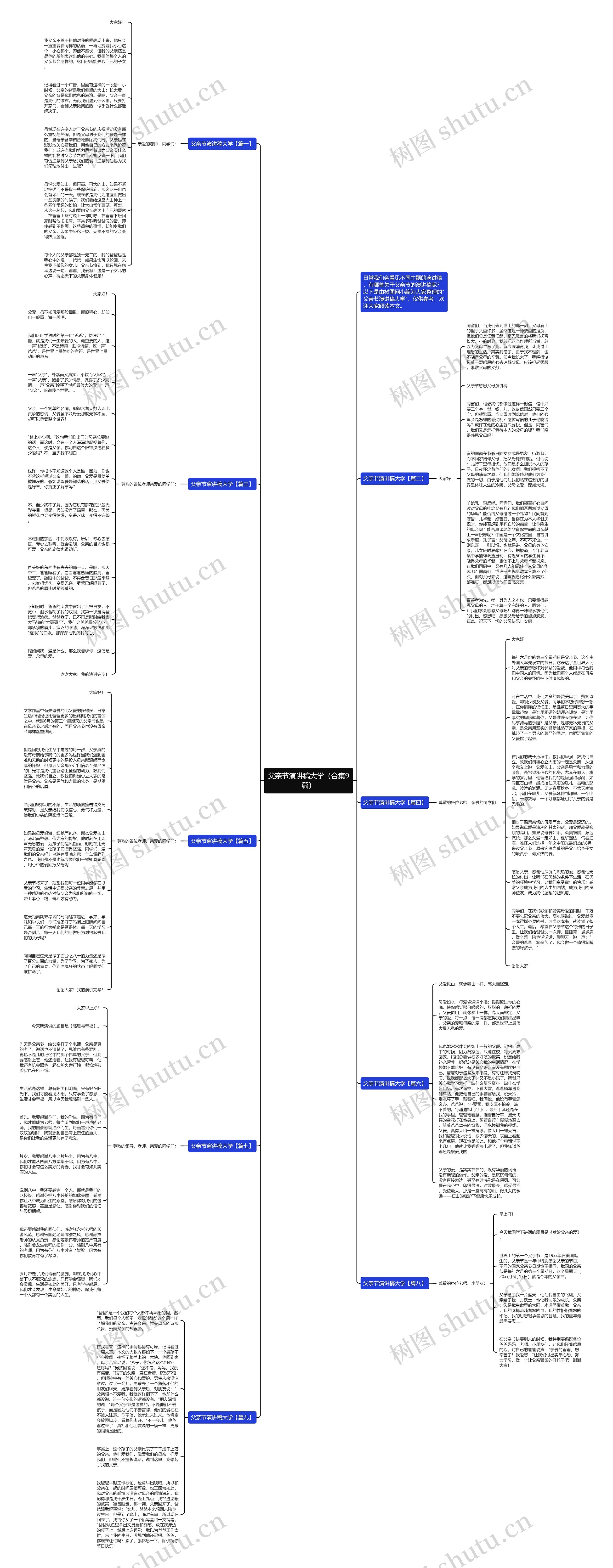父亲节演讲稿大学（合集9篇）思维导图