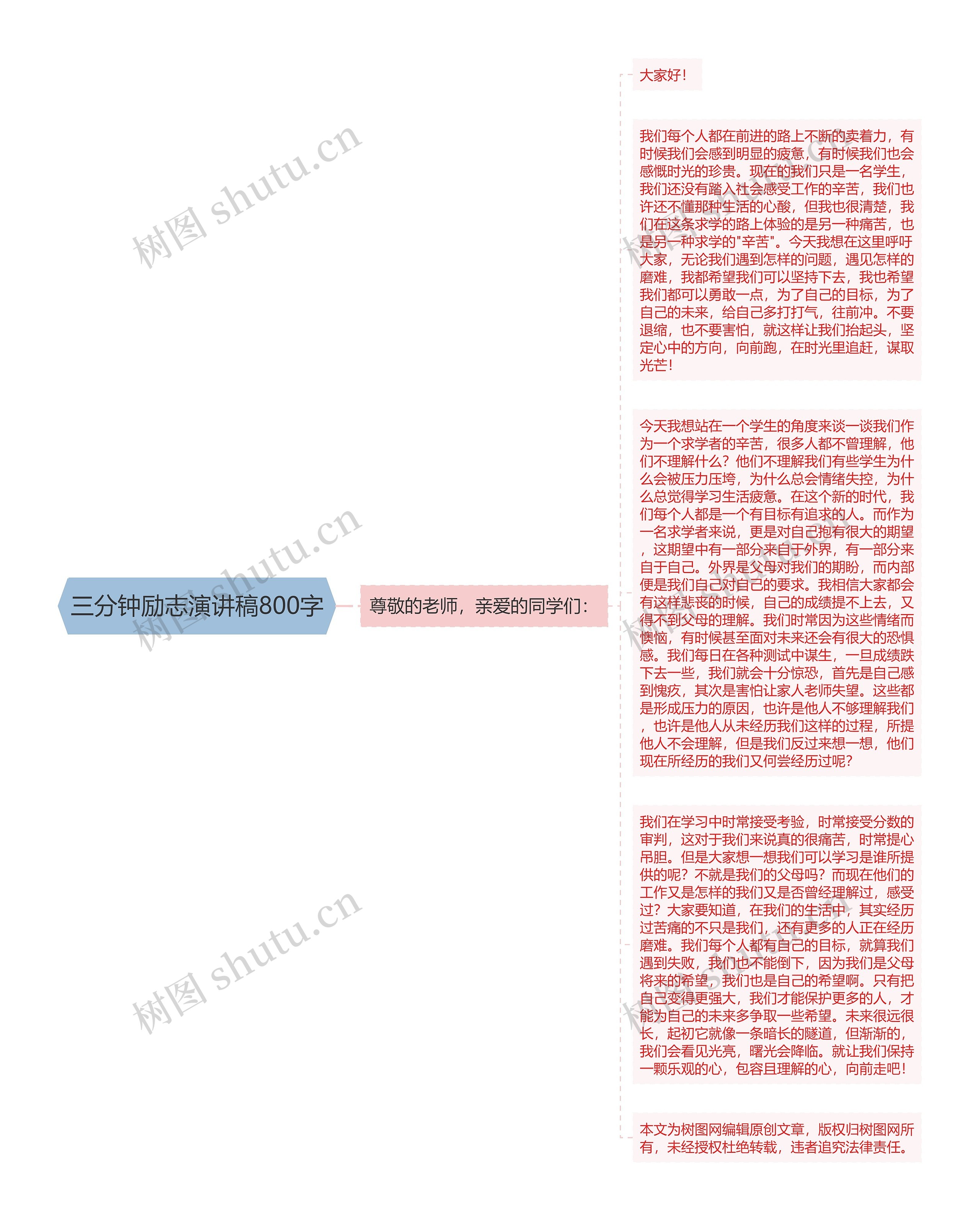 三分钟励志演讲稿800字思维导图