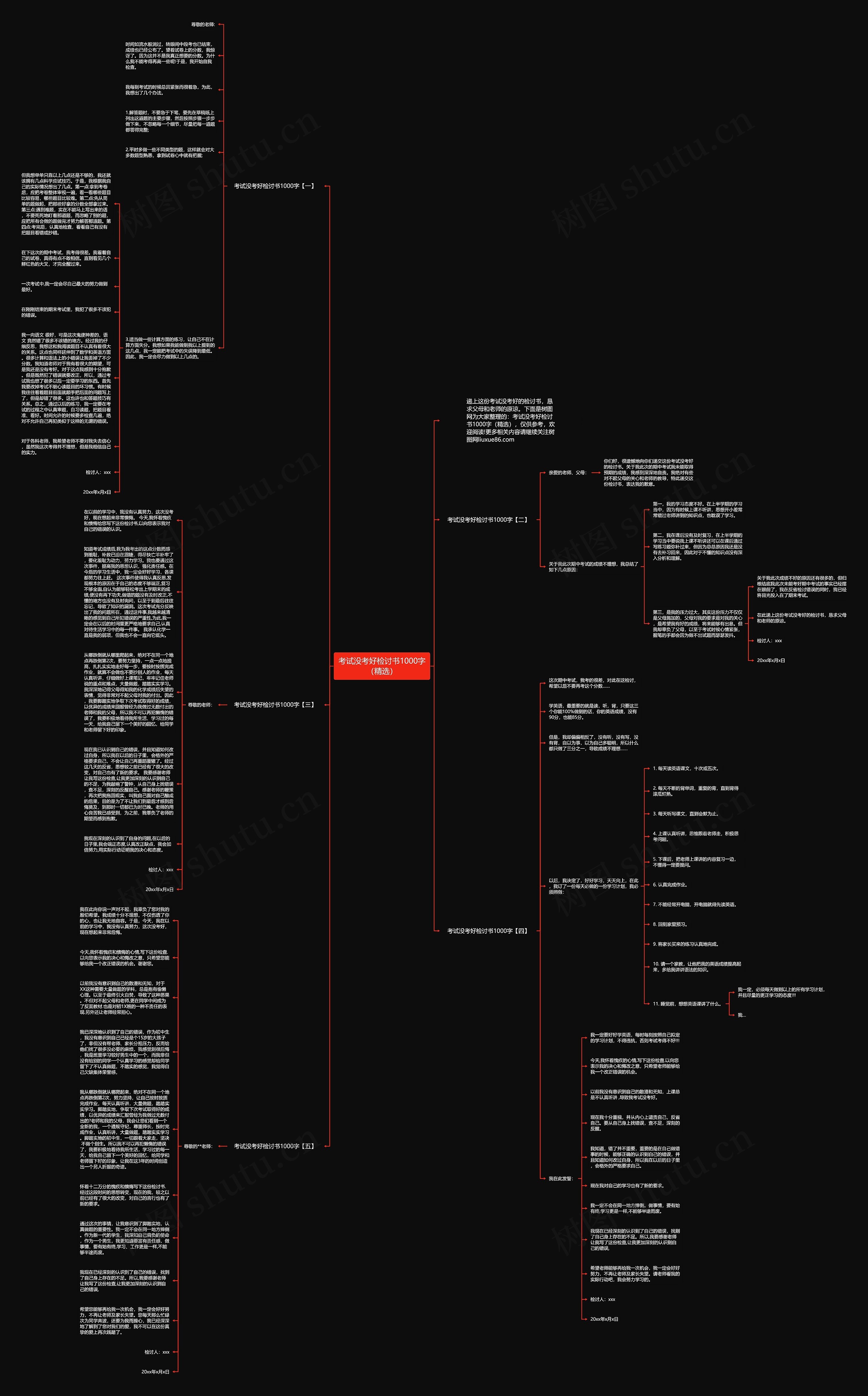 考试没考好检讨书1000字（精选）思维导图