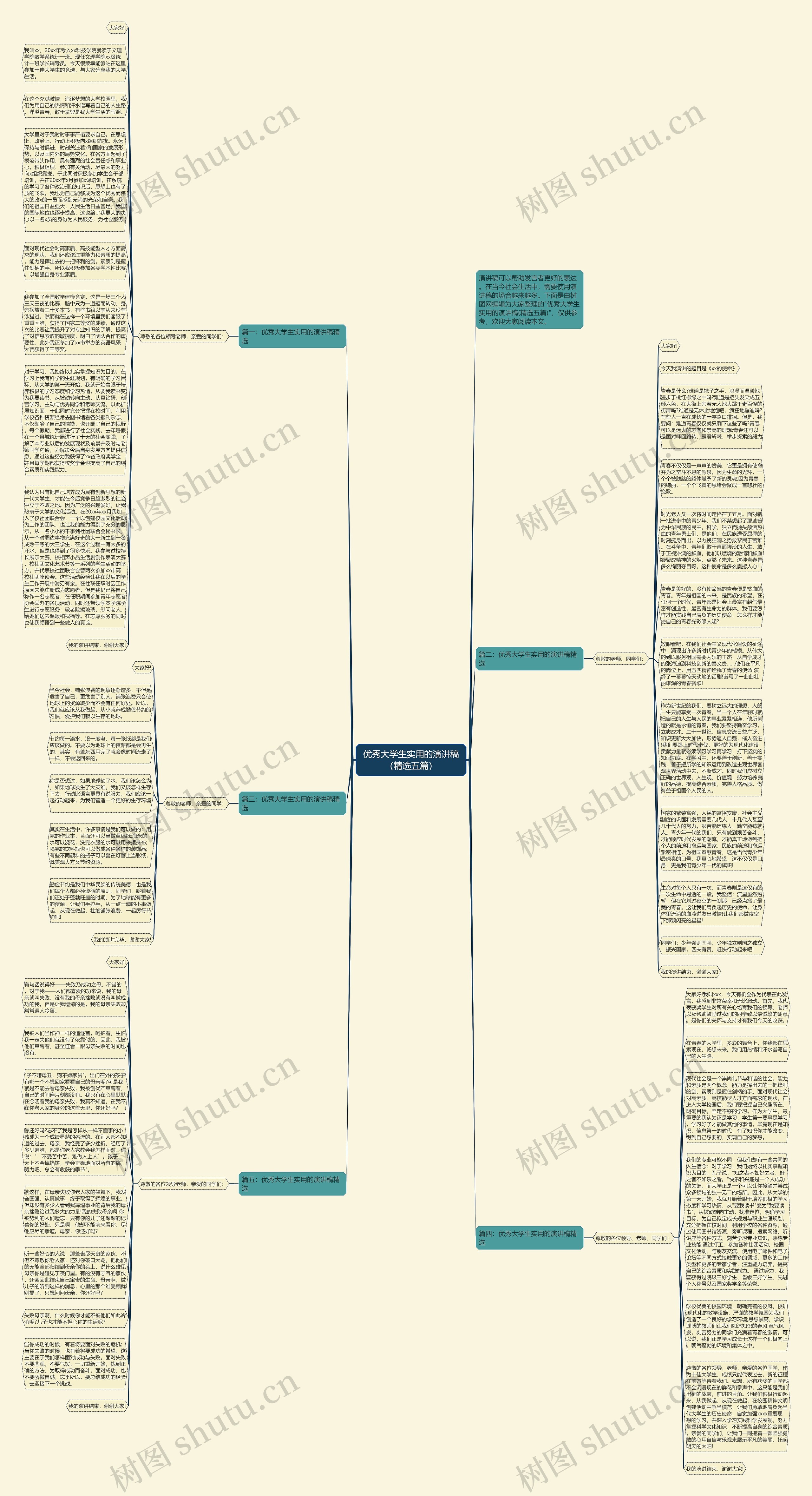 优秀大学生实用的演讲稿（精选五篇）思维导图