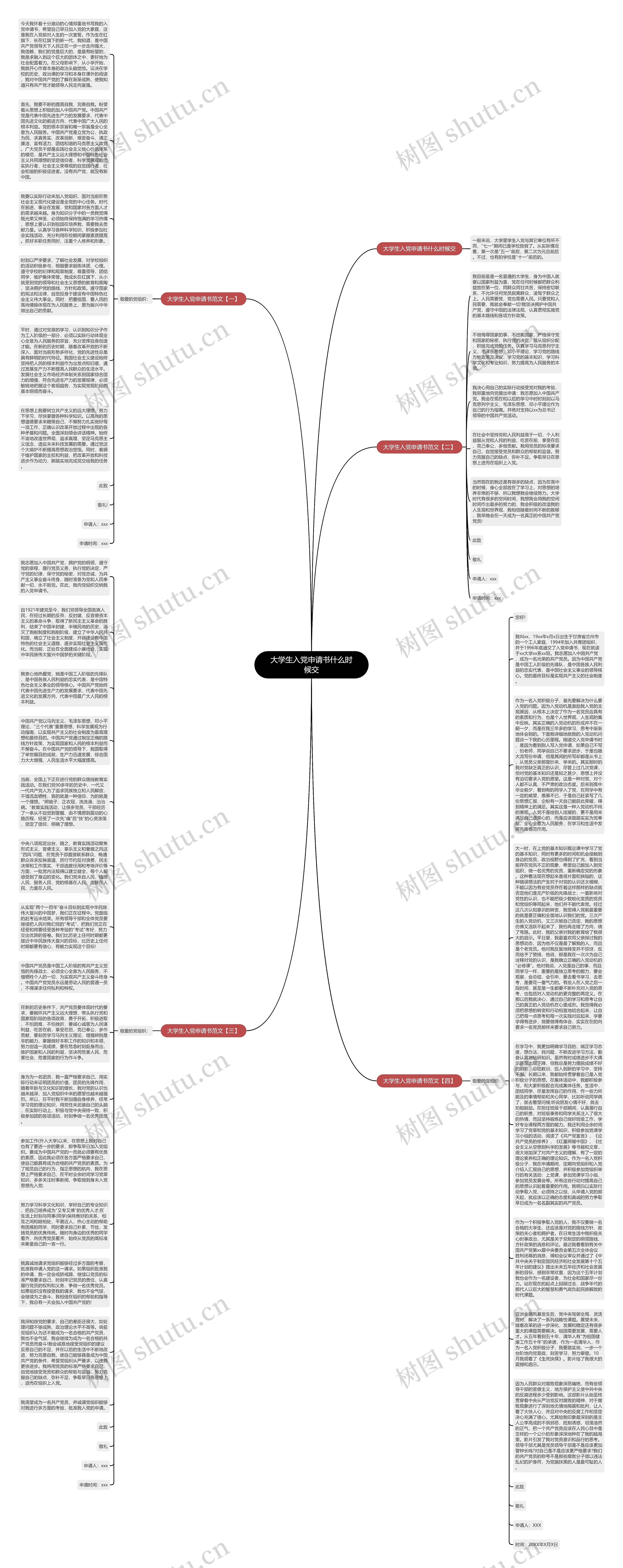 大学生入党申请书什么时候交思维导图