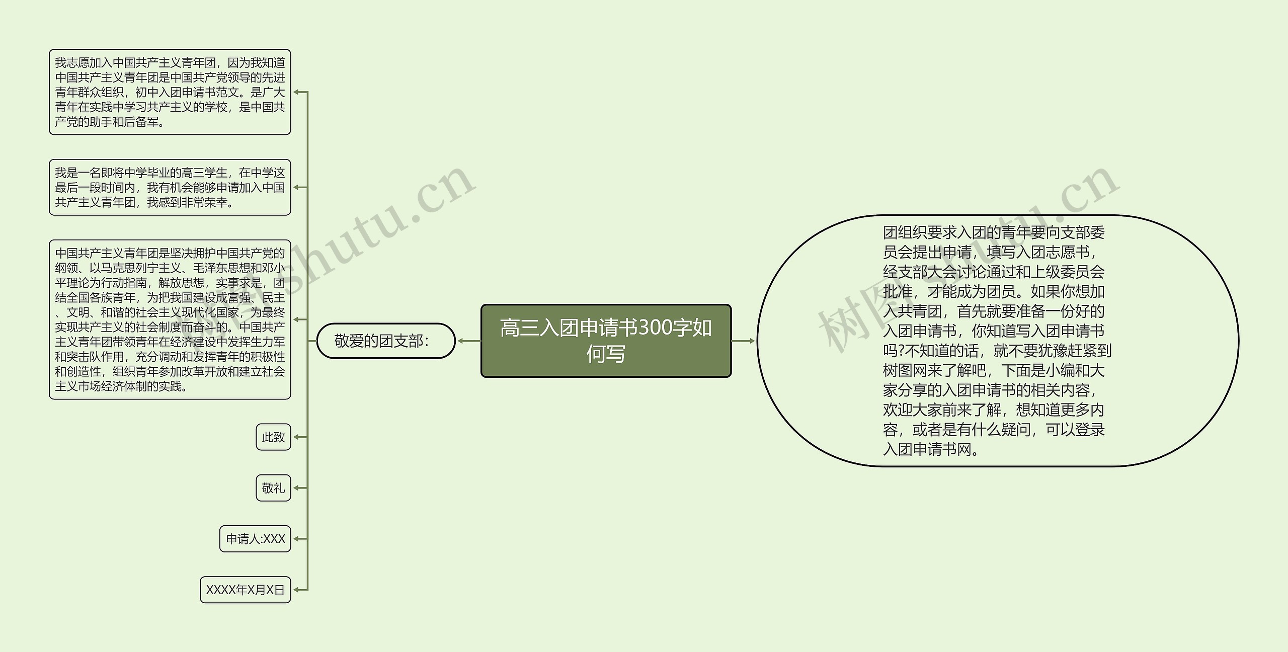 高三入团申请书300字如何写