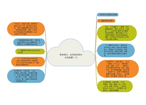 高考语文：如何做好现代文阅读题？(1)