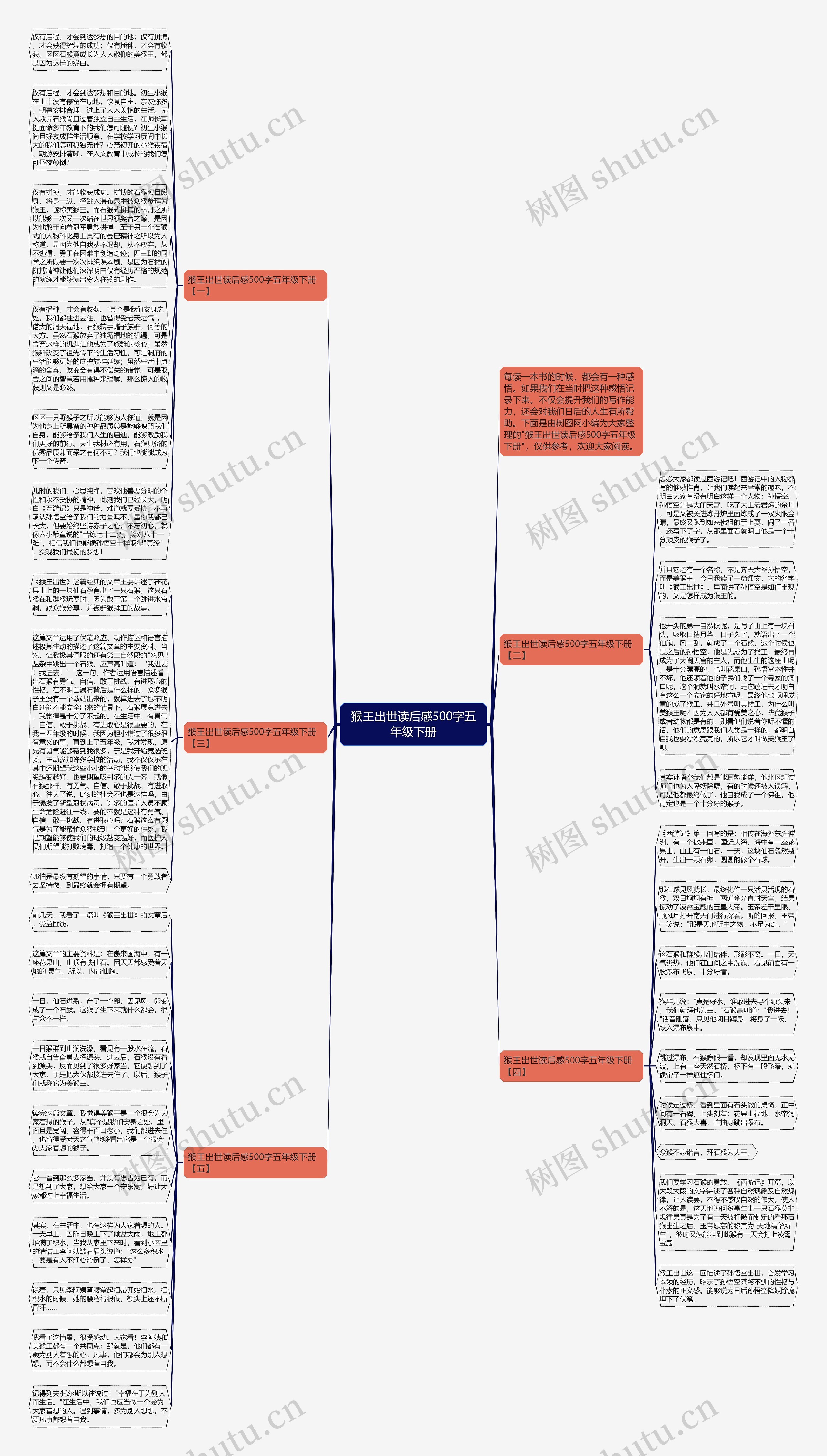 猴王出世读后感500字五年级下册思维导图
