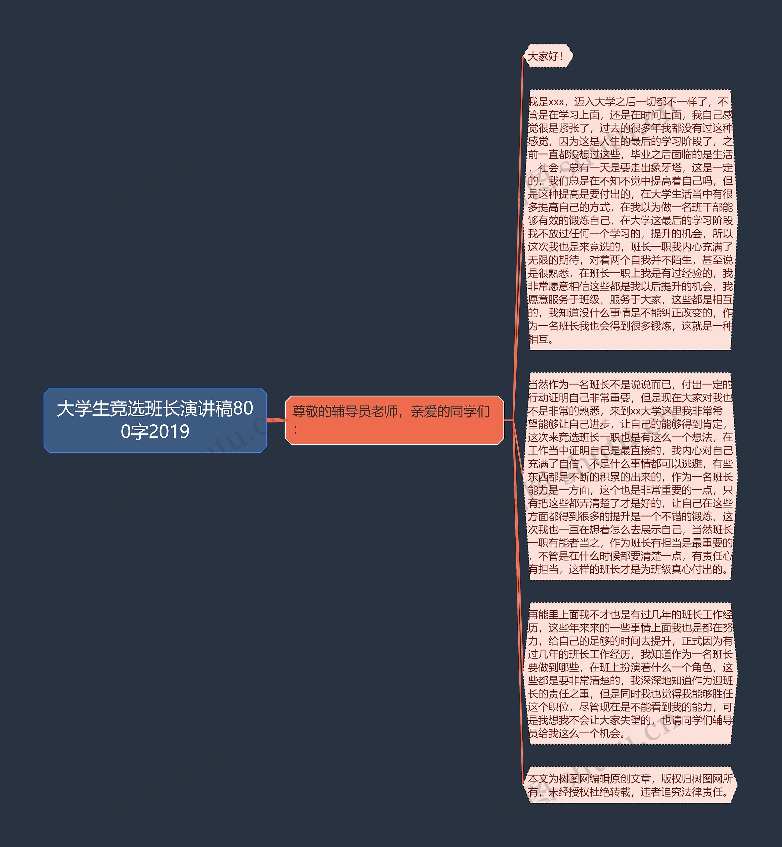 大学生竞选班长演讲稿800字2019思维导图