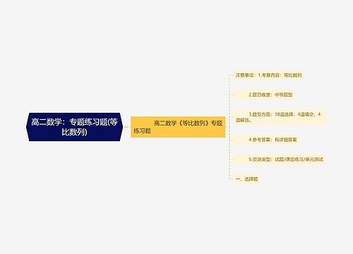 高二数学:专题练习题(等比数列) 高二数学:专题练习题(等比数列)