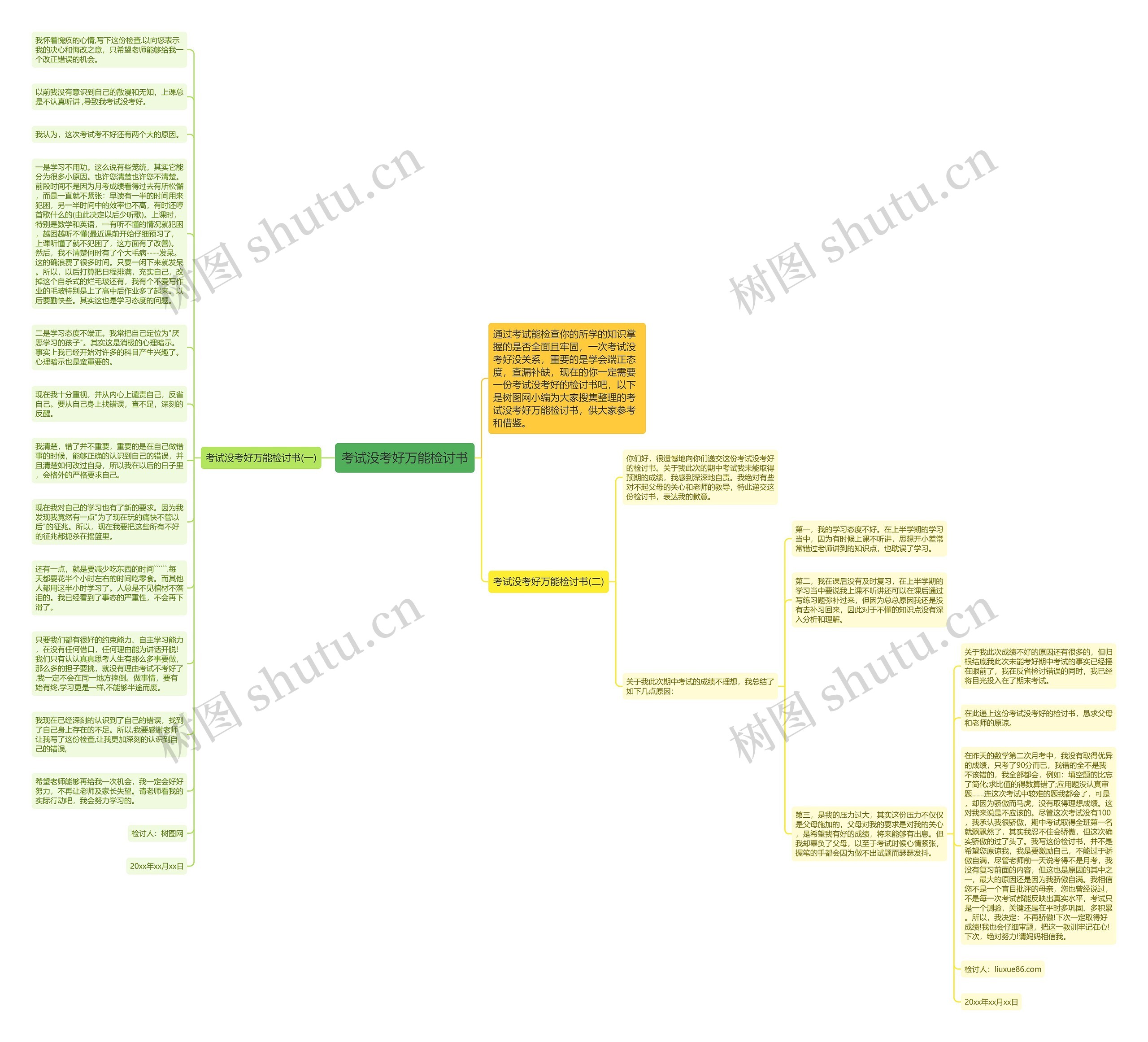 考试没考好万能检讨书思维导图高清图 考试没考好万能检讨书思维导图