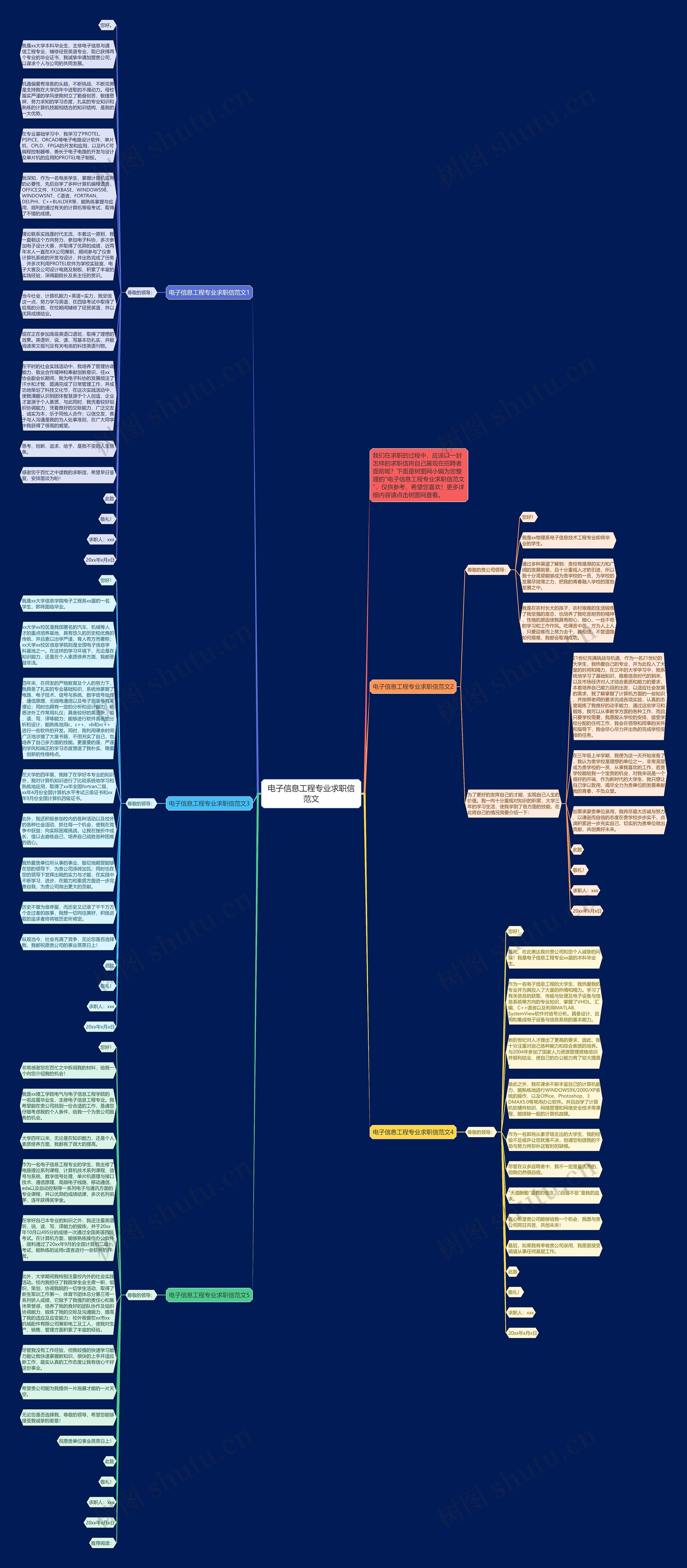 电子信息工程专业求职信范文思维导图