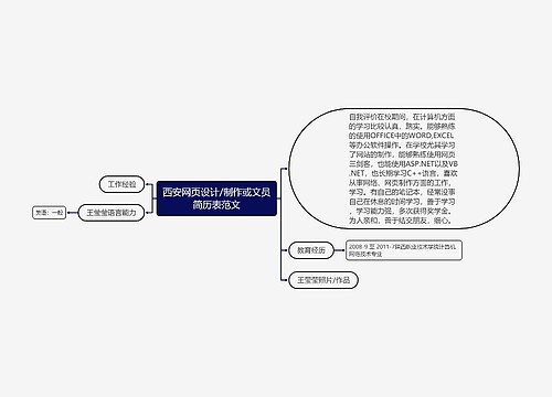 西安网页设计/制作或文员简历表范文