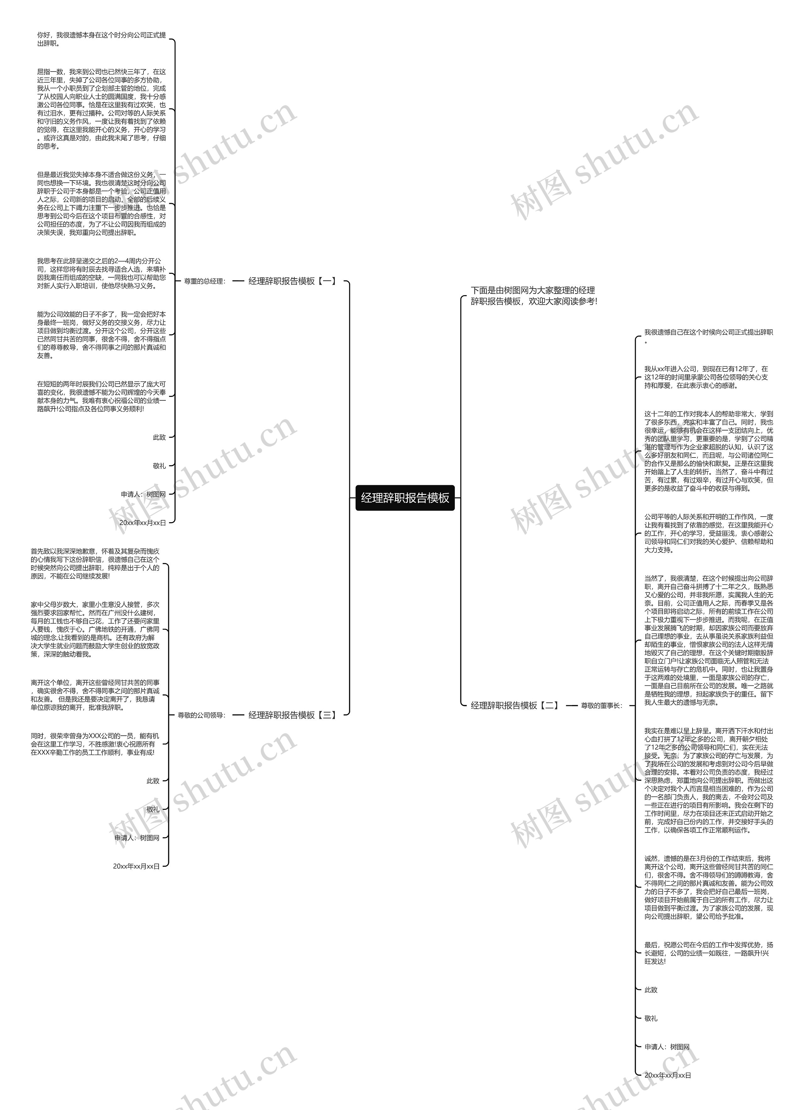 经理辞职报告思维导图