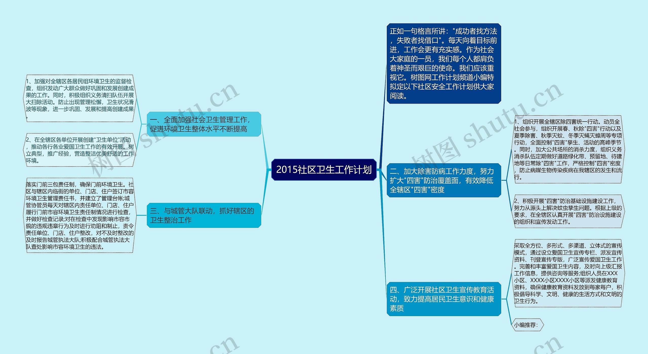 2015社区卫生工作计划