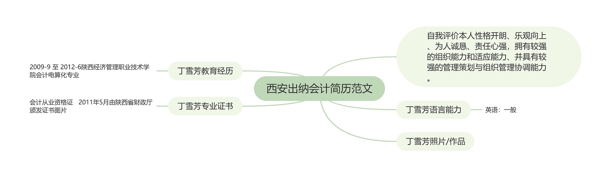 西安出纳会计简历范文