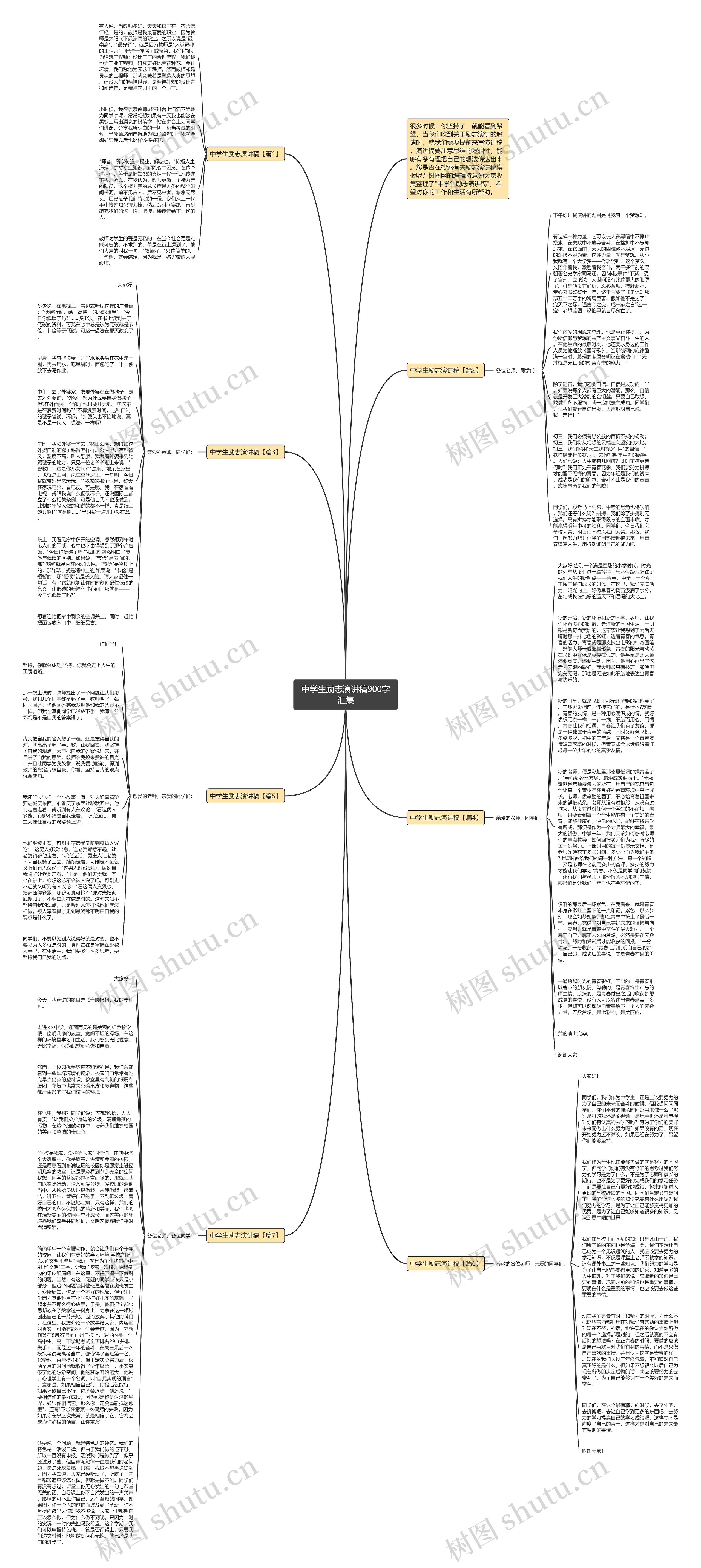 中学生励志演讲稿900字汇集思维导图高清图 中学生励志演讲稿900字汇集思维导图