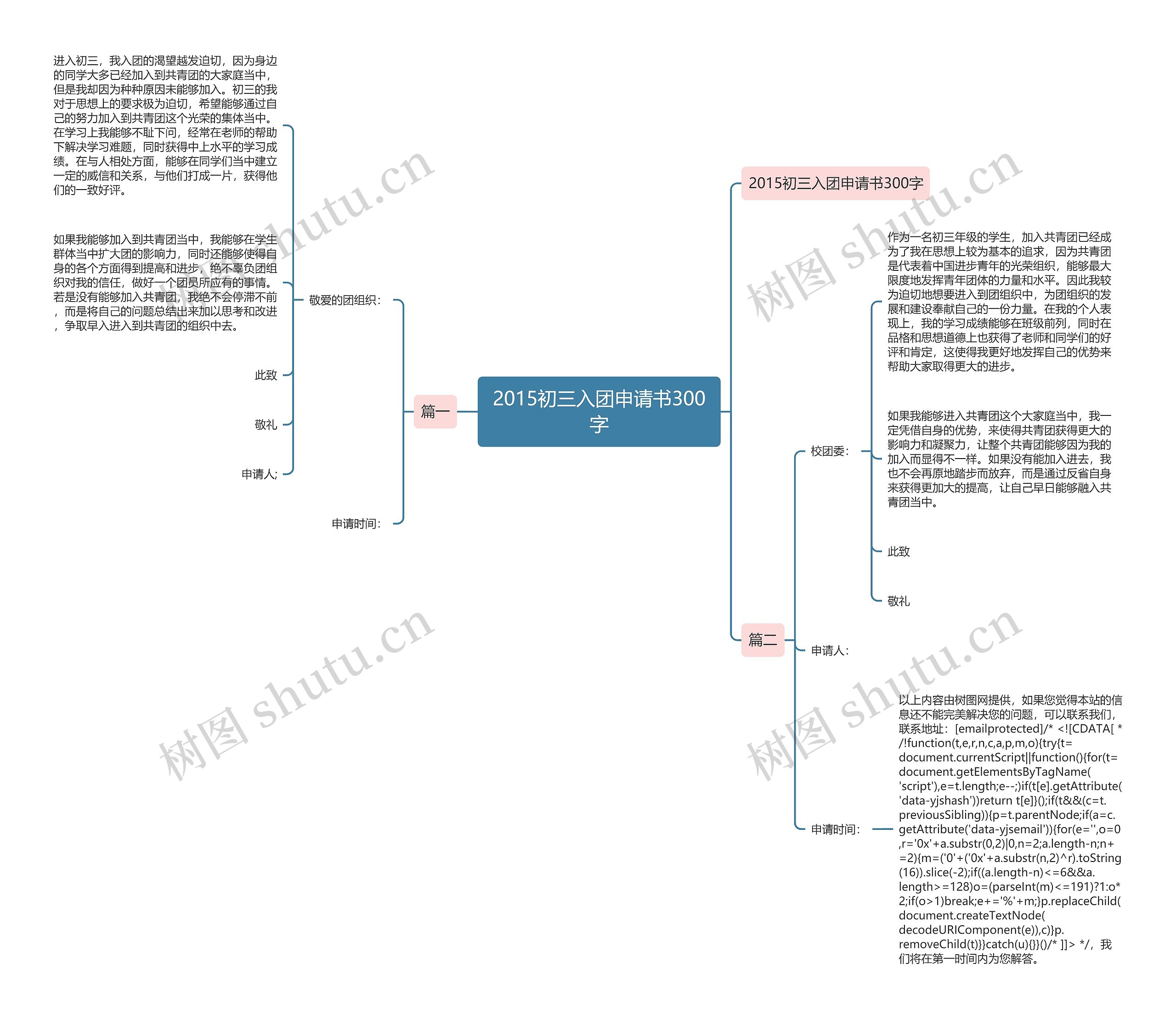 2015初三入团申请书300字思维导图