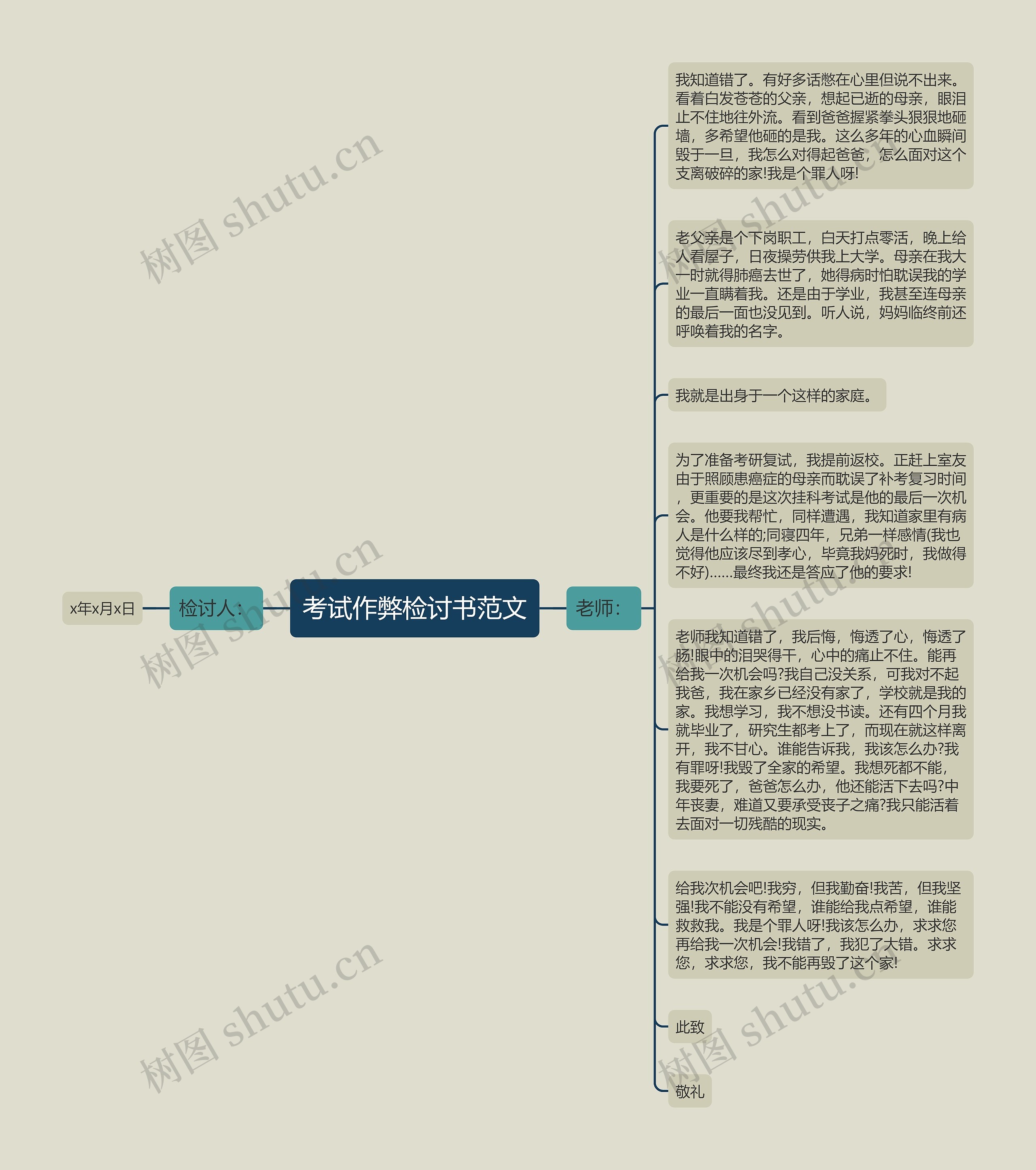 考试作弊检讨书范文