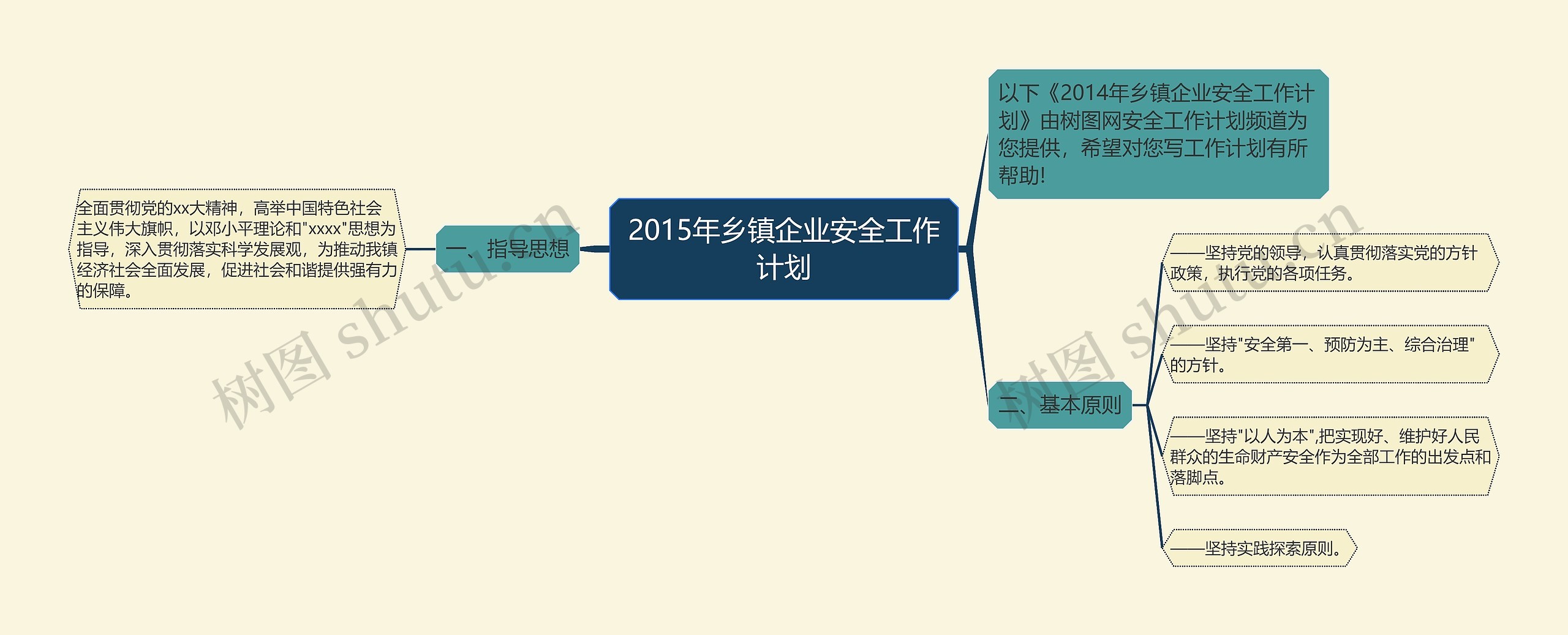 2015年乡镇企业安全工作计划思维导图