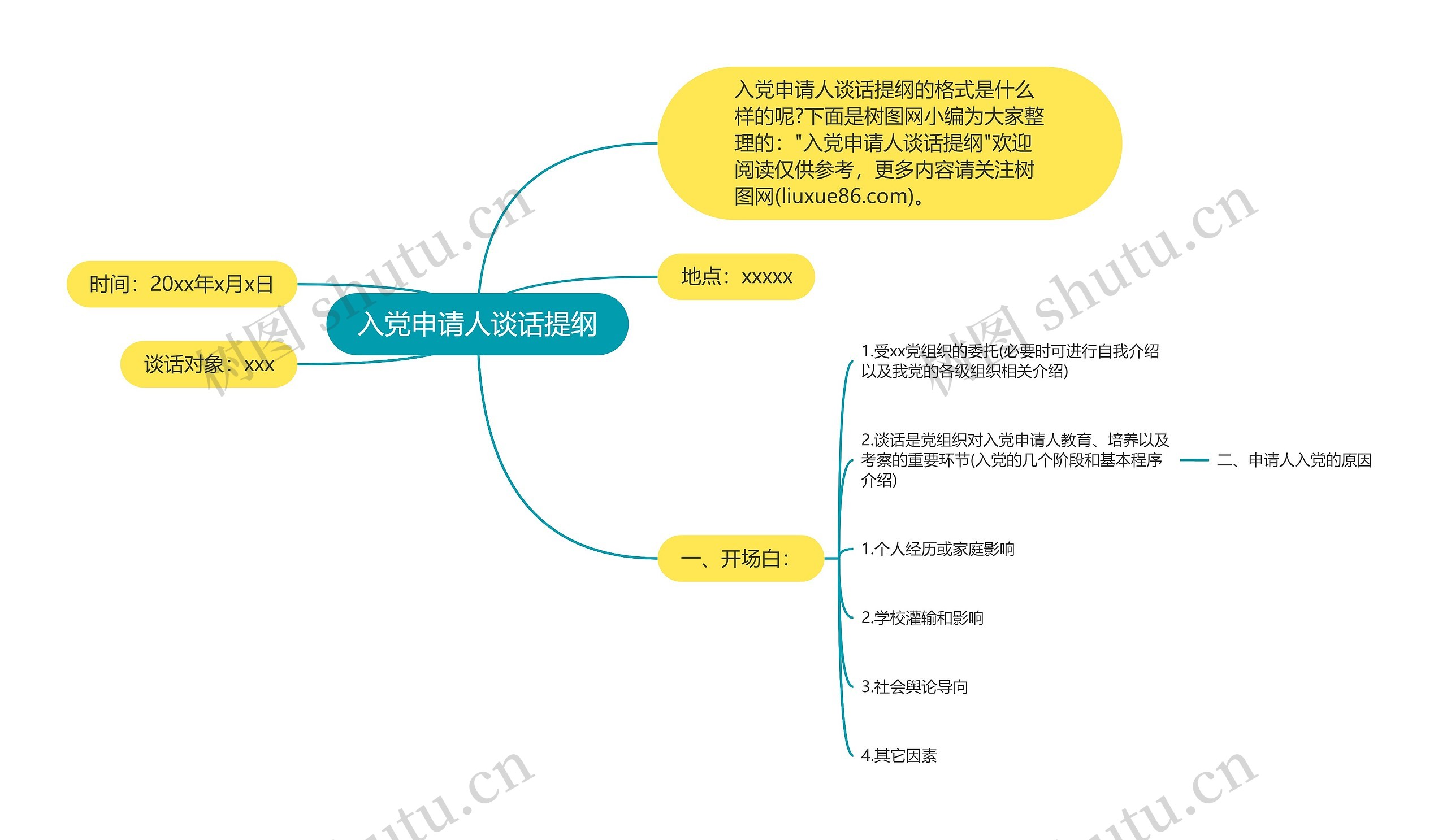 入党申请人谈话提纲