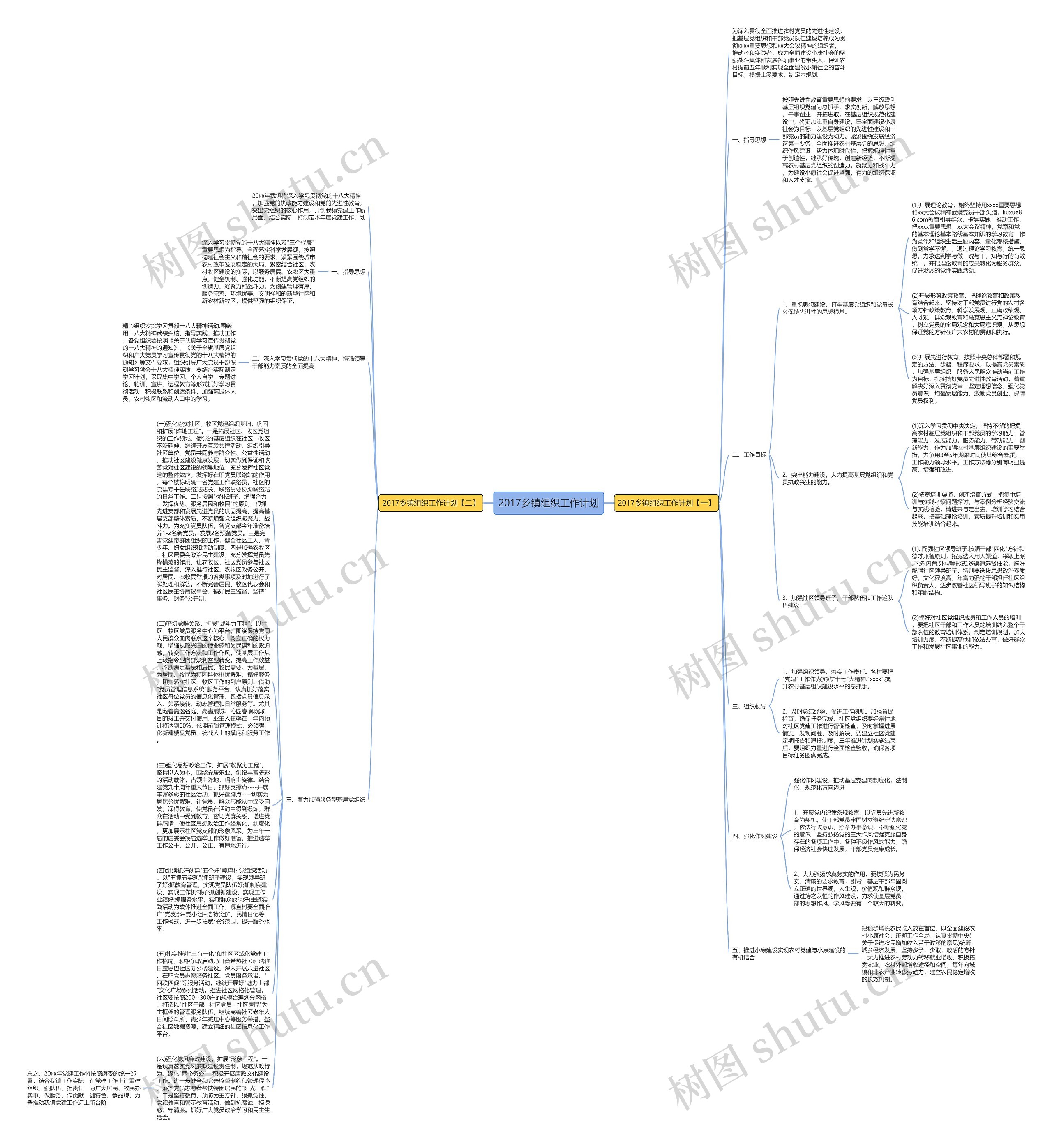 2017乡镇组织工作计划思维导图