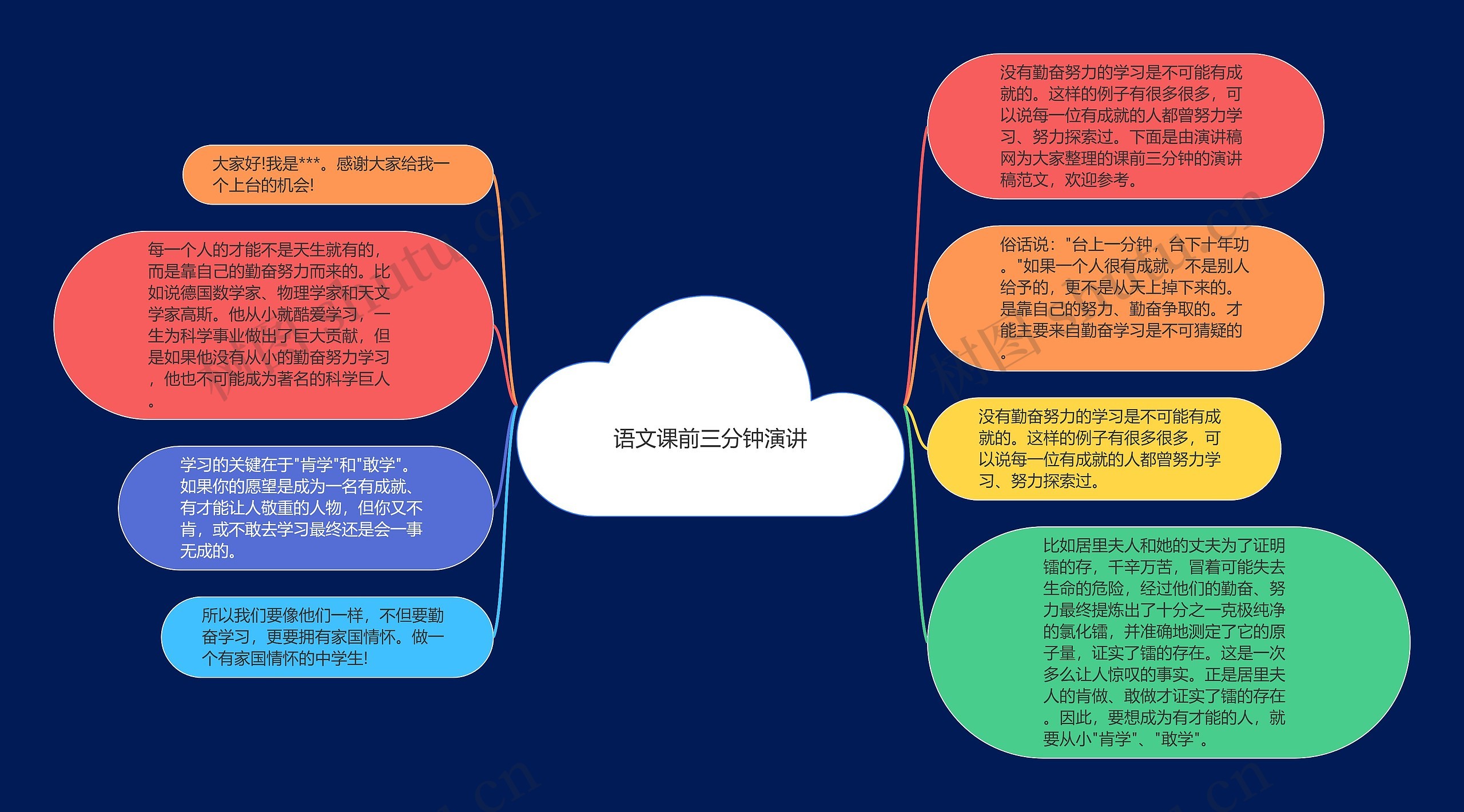 语文课前三分钟演讲