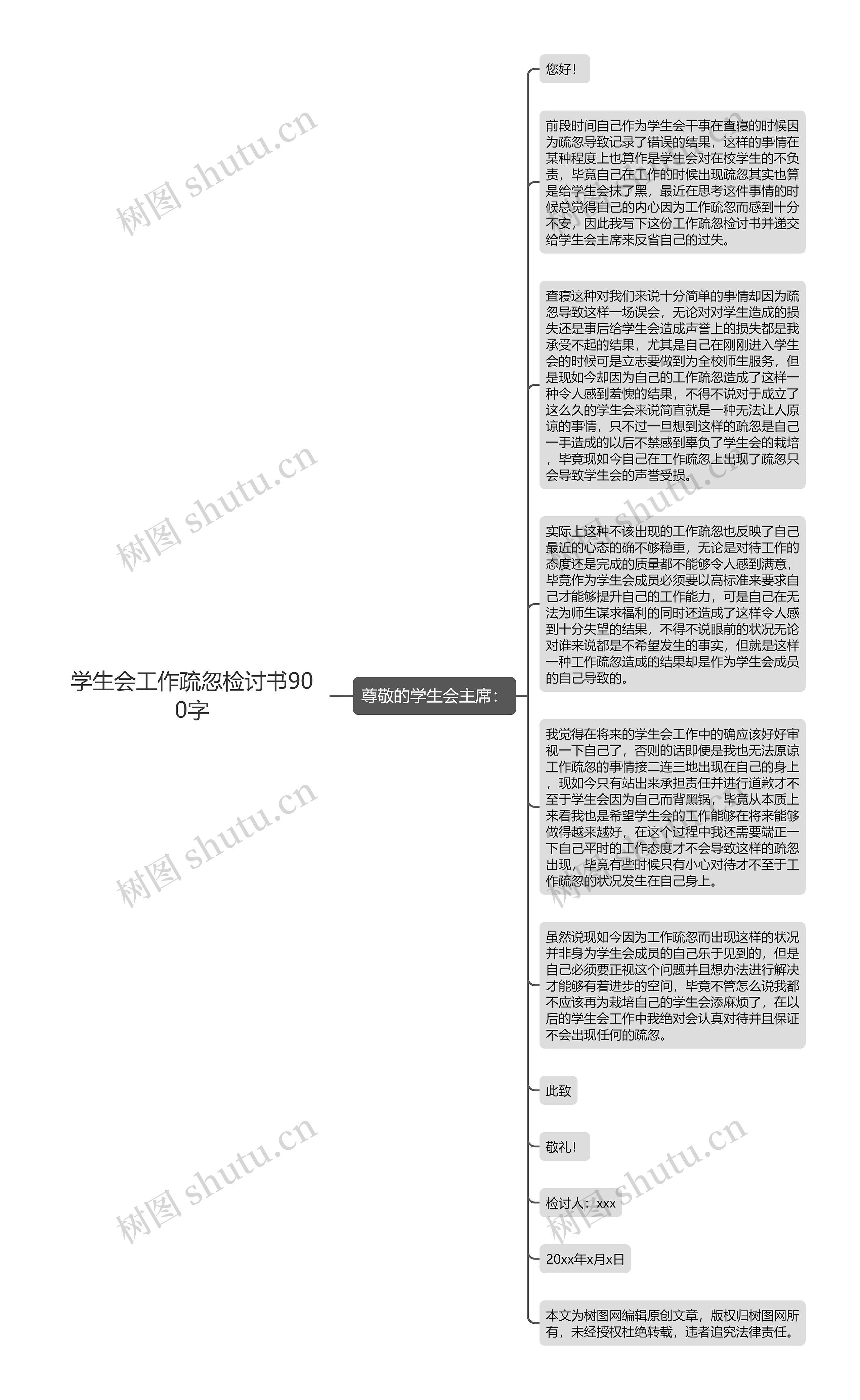 学生会工作疏忽检讨书900字