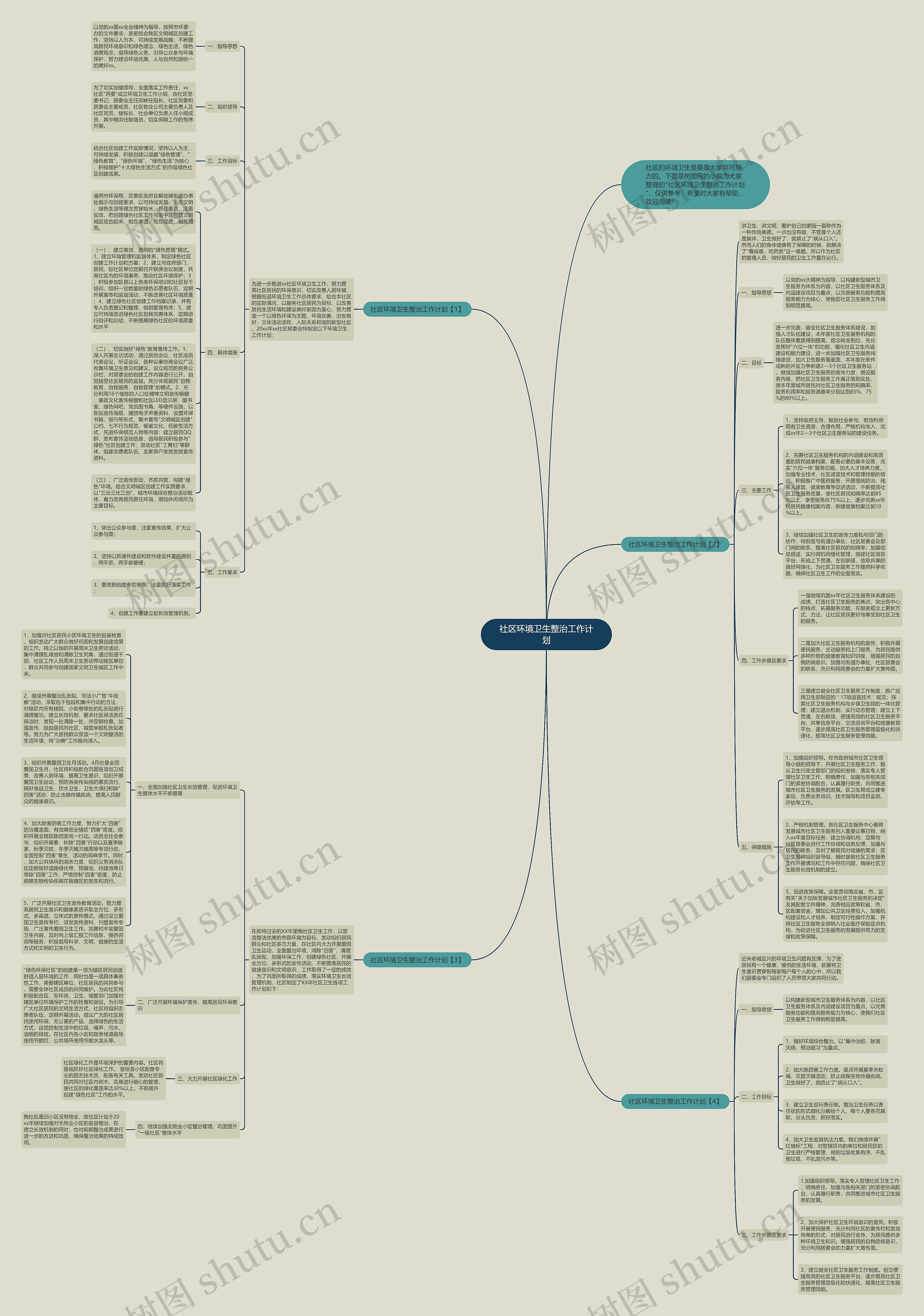 社区环境卫生整治工作计划思维导图