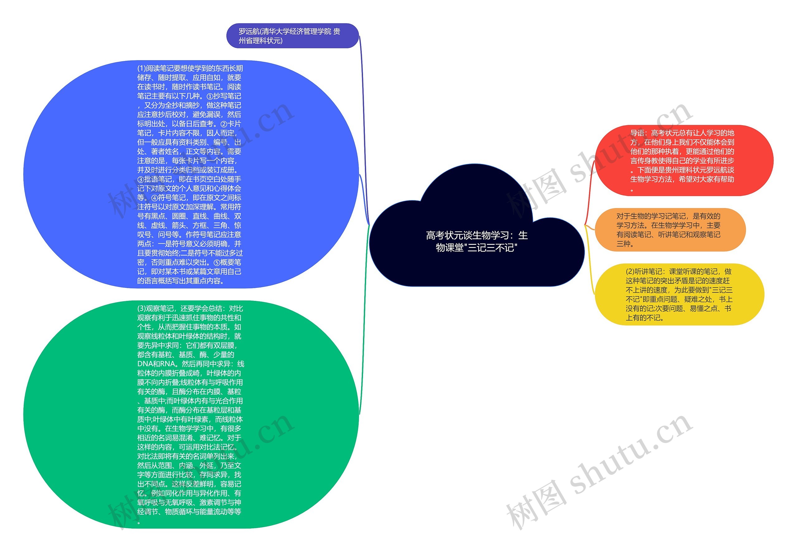 高考状元谈生物学习：生物课堂"三记三不记"
