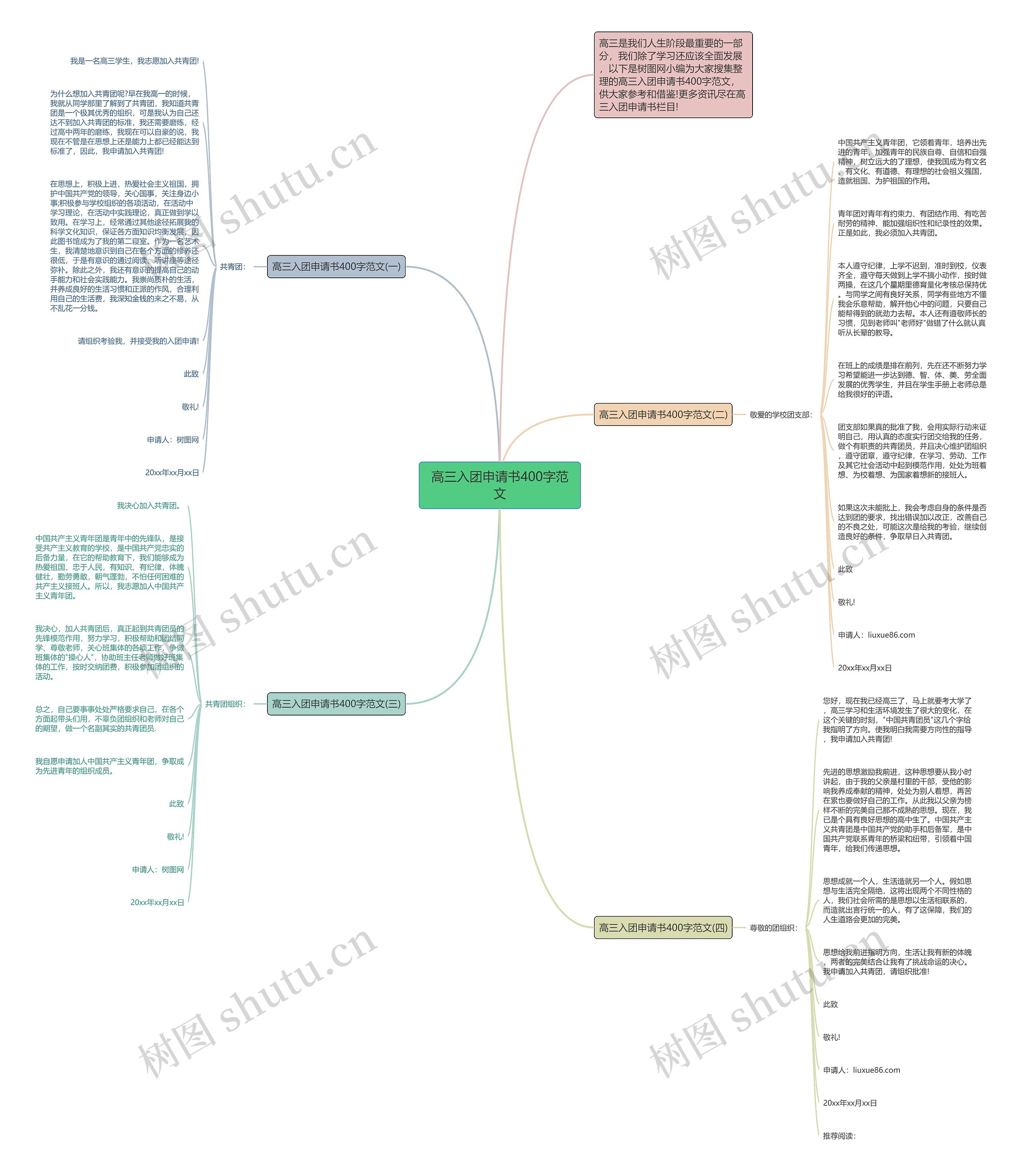 高三入团申请书400字范文思维导图
